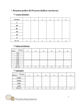8
FPA-Informe Mensual Supervisor
Monto 1 2 3 4 5 6
20,000
10,000
5,000
1,000
INF. Nº 1 2 3 4 5 6
Informe
7. Resumen gráfico del Proyecto (Indicar con barras)
7.1 Avances Mensuales
7.2 Índices de Eficiencia
7.3 Adicionales
índice 1 2 3 4 5 6
1.30
1.20
1.10
1.00
0.90
0.80
0.70
INF. Nº 1 2 3 4 5 6
Informe
INFORME 1 2 3 4 5 6
%
40
30
20
10
0
INF. Nº 1 2 3 4 5 6
 