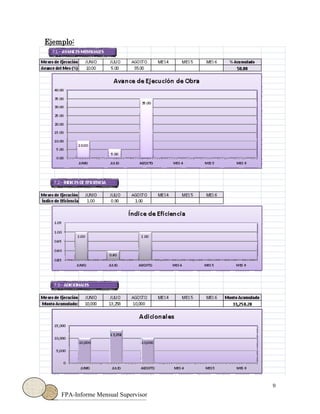 9
FPA-Informe Mensual Supervisor
Ejemplo:
 