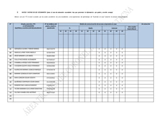 II. DATOS Y ACCESO DE LOS ESTUDIANTES (para el caso de educación secundaria hay que presentar la información por grado y sección acargo)
Marcar con una “X” el canal o canales por los cuales accedieron los y las estudiantes a las experiencias de aprendizaje de “A prendo en casa” durante la semana correspondiente.
N° Grado y sección: 3°D
13 ESTUDIANTES
Apellidos y nombres del (la)estudiante
N° deteléfono del
padre, madreo
apoderado
Medio decomunicación deacceso a Aprendo en casa Sin atención
Tv Radio Internet
Otro medio
(especifique)
S1 S2 S3 S4 S1 S2 S3 S4 S1 S2 S3 S4
01 ADRIAZOLAALANIA FABIAN IMANOL 960735979 X X X X X
02 ANAHUALAYME PIERO ANGELO 923647646 X X X X X
03 ARIAS MAMANI LUIS ANGEL 964853982 X X X X X
04 CALLO PACO NESOL ALEXANDER 927500167 X X X X X
05 CHAMBILLAROQUEJOSE FERNANDO 902690026 X X X X X
06 CHUQIMIAQUISPEJOSUEFERNANDO 920662686 X X X X X
07 HUANCOYO MERMA LEONCIO ENRIQUE 974439578 X X X X X
08 MAMANI GONZALES EDDYJEAMPIERE 991519491 X X X X X
09 NINACONDOR EDGAR JOSSEFH 974340962 X X X X X
10 QUIÑONEZ CONTRADO CESAR DANIEL 912399369 X X X X X
11 ROMERO PAXI JUAN ALEXANDRO 978955247 X X X X X
12 TICONAMAMANI GUILLERMO SEBASTIAN 978656508 X X X X X
13 VILCANI CHAMBI JOSE ANTONIO 983473362 X X X X X
14
15
 