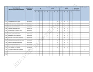 N° Grado y sección: 5°I
13 ESTUDIANTES
Apellidos y nombres del (la)estudiante
N° deteléfono del
padre, madreo
apoderado
Medio decomunicación deacceso a Aprendo en casa Sin atención
Tv Radio Internet Otro medio
(especifique)
S1 S2 S3 S4 S1 S2 S3 S4 S1 S2 S3 S4
01 ALBAN MAMANI VITOR DANIEL 952363915 X X X X X
02 AURIS VALDERRAMARODRIGO DAVID 962771319 X X X X X
03 CANAZANEIRA DIEGO JOSUE 900550833 X X X X X
04 CONDORI CHOQUE NOEISACC 970005770 X X X X X
05 DEL PINO NINA DUHANNER LUIS F 910598551 X X X X X
06 FLORES TICONA ANGEL ALEXIS 910579757 X X X X X
07 MAMANI SALAZAR JUAN DAVID 926526930 X X X X X
08 MAQUERA QUISPEBORIS ARMANDO 980742225 X X X X X
09 ORDOÑEZ GUILLERMO ALEX JOSE JESUS 944736619 X X X X X
10 PAREDES CONDORI EDIWN PATRIK 923572439 X X X X X
11 QUENTA CONDORI JORGELUIS 951029008 X X X X X
12 TECSI MAMANI TECSI MAMANI 981884011 X X X X X
13 VILLEGAS ESPINOZA IVAN ALEJANDRO --------------- X
14
15
 