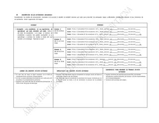 III. DESCRIPCIÓN DE LAS ACTIVIDADES REALIZADAS
Considerando los medios de comunicación marcados en la sección II, detallar la cantidad alumnos por cada caso y describir los principales logros y dificultades identificados durante el mes. Asimismo, de
ser pertinente, incluir sugerencias de mejora.
Actividad SEMANAS
1. Acompañar a los estudiantes en sus experiencias de
aprendizaje por web, televisión y/o radio: Indicar,
del total de estudiantes a su cargo, el número de
estudiantes a quienes has podido acompañar en su
aprendizaje y nombrar los medios a través del cual
acceden a la estrategia “Aprendo en casa”
.
Semana 1:
Del 04 al 08 de
mayo
Grado: 3º Secc: D (desdoble) N° de estudiantes: 13 Tv__Radio_ Internet_ 13 Otro medio _Sin atención _
Grado: 5º Secc: G (desdoble) N° de estudiantes: 13 Tv__Radio_ Internet_ 13 Otro medio _Sin atención _
Grado: 5º Secc: I (desdoble) N° de estudiantes:13 Tv__Radio_ Internet_ 12 Otro medio _Sin atención 01_
Semana 2:
Del 11 al 15 de
mayo
Grado: 3º Secc: D (desdoble) N° de estudiantes: 13 Tv__Radio_ Internet_ 13 Otro medio _Sin atención _
Grado: 5º Secc: G (desdoble) N° de estudiantes: 13 Tv__Radio_ Internet_ 13 Otro medio _Sin atención _
Grado: 5º Secc: I (desdoble) N° de estudiantes:13 Tv__Radio_ Internet_ 12 Otro medio _Sin atención 01_
Semana 3:
Del 18 al 22 de
mayo
Grado: 3º Secc: D (desdoble) N° de estudiantes: 13 Tv__Radio_ Internet_ 13 Otro medio _Sin atención _
Grado: 5º Secc: G (desdoble) N° de estudiantes: 13 Tv__Radio_ Internet_ 13 Otro medio _Sin atención _
Grado: 5º Secc: I (desdoble) N° de estudiantes:13 Tv__Radio_ Internet_ 12 Otro medio _Sin atención 01_
Semana 4:
Del 25 al 29 de
mayo
Grado: 3º Secc: D (desdoble) N° de estudiantes: 13 Tv__Radio13 Internet_ 13 Otro medio _Sin atención _
Grado: 5º Secc: G (desdoble) N° de estudiantes: 13 Tv__Radio_13 Internet_ 12 Otro medio _Sin atención 01_
Grado: 5º Secc: I (desdoble) N° de estudiantes:13 Tv__Radio_12 Internet_ 12 Otro medio _Sin atención 01_
LOGROS DEL DOCENTE EN ESTA ACTIVIDAD DIFICULTADES DEL DOCENTE EN ESTA ACTIVIDAD
SUGERENCIAS PARA MEJORAR SU TRABAJO EN ESTA
ACTIVIDAD
 En este mes de mayo se logró contactar con el 95% de
estudiantes de las secciones correspondientes.
 Se creó un grupo whatsapp de estudiantes por cada aula a fin
de realizar el acompañamiento pertinente.
 Respecto a las clases del total de estudiantes participantes, el
95% a través del grupo de whatsapp.
 Respecto a las dificultades algunos estudiantes se recargar mucho de tarea en
otras áreas, ya que se les da el tiempo
 por whatsapp, algunos estudiantes no participan en el grupo, teniendo que ser
el docente quien los llame a fin de monitorear el proceso de la actividad
encargada.
 Sugiero monitoreo de parte del personal de TOE a las familias
(estudiantes y padres de familia y/o tutores), a fin de comprometerlos
en el trabajo pedagógico.
 Asistencia del psicólogo del colegio….
 