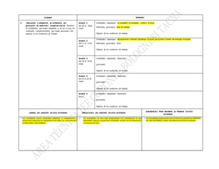 Actividad SEMANAS
2. Adecuación o adaptación de actividades y/o
generación de materiales complementarios Nombrar
las actividades que hayas adaptado y, de ser el caso, los
materiales complementarios que hayas generado o las
páginas en los Cuadernos de Trabajo
Semana 1:
Del 04 al 08 de
mayo
Actividades adaptadas: Se simplificó la actividad……(cómo lo hizo).
Materiales generados: guía de trabajo….
Páginas de los cuadernos de trabajo:
Semana 2:
Del 11 al 15 de
mayo
Actividades adaptadas: Reconocemos nuestras fortalezas se envió por escrito a través de mensaje el cuento.
Materiales generados: Ficha
Páginas de los cuadernos de trabajo:
Semana 3:
Del 18 al 22 de
mayo
Actividades adaptadas: Materiales
generados:
Páginas de los cuadernos de trabajo:
Semana 4:
Del 25 al 29 de
mayo
Actividades adaptadas: Materiales
generados:
Páginas de los cuadernos de trabajo:
Semana 5:
Del al
Actividades adaptadas: Materiales
generados:
Páginas de los cuadernos de trabajo:
LOGROS DEL DOCENTE EN ESTA ACTIVIDAD DIFICULTADES DEL DOCENTE EN ESTA ACTIVIDAD
SUGERENCIAS PARA MEJORAR SU TRABAJO EN ESTA
ACTIVIDAD
 Las actividades tienen contenidos referentes a competencias y
enmarcadas dentro de los lineamientos del CNEB y en concordancia a
la RVM Nº093-2020 MINEDU.
 Las actividades no han sido programadas con anticipación, lo que
imposibilitó adecuar y programar actividades acorde con los lineamientos
curriculares del área.
 Las actividades programadas para el área en la plataforma APRENDO
EN CASA del MINEDU, deben de publicarse en forma anticipada.
 
