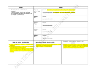 Actividad SEMANAS
3. Recojo de evidencias y retroalimentación a
estudiantes
Indicar las principales evidencias que has recibido
de tus estudiantes y los aspectos más comunes en que
has brindado la retroalimentación.
Semana 1:
Del 04 al 08 de
mayo
Evidencias: Organizadores, ensayo, infografías, videos, fotos, audios del tema tratado.
Aspectos retroalimentados: Se retroalimentó para el logro de actividades encargadas.
Semana 2:
Del al
Evidencias
Aspectos retroalimentados
Semana 3:
Del al
Evidencias
Aspectos retroalimentados
Semana 4:
Del al
Evidencias
Aspectos retroalimentados
Semana 5:
Del al
Evidencias
Aspectos retroalimentados
LOGROS DEL DOCENTE EN ESTA ACTIVIDAD DIFICULTADES DEL DOCENTE EN ESTA ACTIVIDAD
SUGERENCIAS PARA MEJORAR SU TRABAJO EN ESTA
ACTIVIDAD
 El recojo de evidencias se archivan en el portafolio virtual
implementado.
 La retroalimentación se realizó en un 60 % a través de la plataforma
zoom, un 30% whatsapp y un 8% vía telefónica.
 Respecto a las evidencias solo el 90% logró enviarlas a través del
whatsapp y correo electrónico, los demás estudiantes están
trabajando un portafolio físico el cual presentarán en las sesiones
presenciales.
 Del total de estudiantes a mi cargo, no he podido contactarme con el 2%
(4 estudiantes), cuyos teléfonos están inactivos.
 El 20% de estudiantes no envían las evidencias.
 Que la Ugel haga uso de los medios de comunicación LOCAL a fin de
sensibilizar a los padres de familia y/o apoderados para que realicen un
seguimiento efectivo a sus menores hijos y verifiquen si ellos están
participando activamente del trabajo pedagógico a distancia.
 
