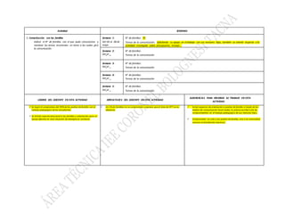 Actividad SEMANAS
5. Comunicación con las familias
Indicar el N° de familias con el que pudo comunicarse y
nombrar los temas recurrentes en torno a los cuales giró
la comunicación
Semana 1:
Del 04 al 08 de
mayo
N° de familias: 70
Temas de la comunicación: Solicitando su apoyo en el trabajo con sus menores hijos, también se orientó respecto a la
actividad encargada sobre presupuesto, ensayo….
Semana 2:
Del al
N° de familias:
Temas de la comunicación
Semana 3:
Del al
N° de familias:
Temas de la comunicación
Semana 4:
Del al
N° de familias:
Temas de la comunicación
Semana 5:
Del al
N° de familias:
Temas de la comunicación
LOGROS DEL DOCENTE EN ESTA ACTIVIDAD DIFICULTADES DEL DOCENTE EN ESTA ACTIVIDAD
SUGERENCIAS PARA MEJORAR SU TRABAJO EN ESTA
ACTIVIDAD
 Se logró el compromiso del 99% de los padres de familia con el
trabajo pedagógico de los estudiantes.
 Se brindó soporte emocional a las familias y orientación para un
apoyo efectivo en esta situación de emergencia sanitaria.
 Un 1% de familias no se compromete y expresa que el área de EPT no es
relevante.
 Incluir espacios de orientación a padres de familia a través de los
medios de comunicación local (radio, tv, prensa escrita) a fin de
comprometerlos en el trabajo pedagógico de sus menores hijos.
 Comprometer no solo a los padres de familia, sino a la comunidad
cercana al estudiantes (vecinos).
 