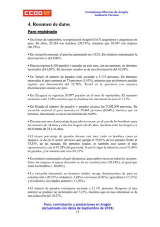 Paro, contratación y prestaciones en Aragón
(Actualizado con datos de Septiembre de 2018)
15
Comisiones Obreras de Aragón
Gabinete Técnico
4. Resumen de datos
Paro registrado
 En el mes de septiembre, se registran en Aragón 63.671 aragoneses y aragonesas en
paro. De ellos, 25.284 son hombres (39,71%), mientras que 38.387 son mujeres
(60,29%).
 En variación mensual, el paro ha aumentado un 1,92%. En términos interanuales la
disminución es del 8,04%.
 Huesca registra 8.420 parados y paradas en este mes, con un aumento, en términos
mensuales del 6,93%. En términos anuales se da una disminución del 10,38%.
 En Teruel, el número de parados total asciende a 5.174 personas. En términos
mensuales el paro aumenta en 73 personas (1,43%), mientras que en términos anuales
registra una disminución del 12,76%. Teruel es la provincia con mayores
disminuciones anuales de paro.
 En Zaragoza se registran 50.077 parados en el mes de septiembre. El aumento
mensual es del 1,18% mientras que la disminución interanual alcanza el 7,11%.
 En España el número de parados y paradas alcanza las 3.202.509 personas. En
variación mensual el paro aumenta en 20.441 personas (0,64%), mientras que en
términos interanuales se da un decremento del 6,09%.
 Durante este mes el porcentaje de parados es mayor, en el caso de los hombres, entre
los menores de 34 años y entre los mayores de 45 años, mientras entre las mujeres es
en el tramo de 35 a 44 años.
 El mayor porcentaje de parados durante este mes, tanto en hombres como en
mujeres, se da en el sector servicios que agrupa el 55,01% de los parados frente al
75,53% de las paradas. En términos totales, es también este sector el más
representativo, con el 67,38% del paro total. A este le sigue la industria con el 11,44%
de parados, y la construcción con el 6,22%.
 En términos interanuales el paro disminuye, para ambos sexos en todos los sectores.
Entre las mujeres el mayor descenso se da en construcción (-20,14%), al igual que
entre los hombres (-20,60%).
 La variación interanual, en términos totales, recoge disminuciones de paro en
construcción (-20,53%), industria (-3,49%), servicios (-6,03%), agricultura (-17,21%)
y el colectivo sin empleo anterior (-11,76%).
 El número de parados extranjeros asciende a 12.371 personas. Respecto al mes
anterior se produce un incremento del 7,21%, mientras que en tasa interanual se da
una reducción del 10,27%.
 