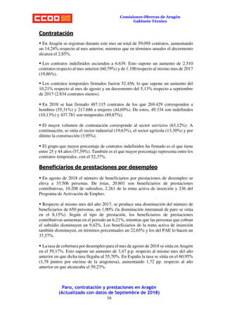 Paro, contratación y prestaciones en Aragón
(Actualizado con datos de Septiembre de 2018)
16
Comisiones Obreras de Aragón
Gabinete Técnico
Contratación
 En Aragón se registran durante este mes un total de 59.095 contratos, aumentando
un 14,24% respecto al mes anterior, mientras que en términos anuales el decremento
alcanza el 2,85%.
 Los contratos indefinidos ascienden a 6.639. Esto supone un aumento de 2.510
contratos respecto al mes anterior (60,79%) y de 1.100 respecto al mismo mes de 2017
(19,86%).
 Los contratos temporales firmados fueron 52.456, lo que supone un aumento del
10,21% respecto al mes de agosto y un decremento del 5,13% respecto a septiembre
de 2017 (2.834 contratos menos).
 En 2018 se han firmado 487.115 contratos de los que 269.429 corresponden a
hombres (55,31%) y 217.686 a mujeres (44,69%). De estos, 49.334 son indefinidos
(10,13%) y 437.781 son temporales (89,87%).
 El mayor volumen de contratación corresponde al sector servicios (63,12%). A
continuación, se sitúa el sector industrial (19,63%), el sector agrícola (13,30%) y por
último la construcción (3,95%).
 El grupo que mayor porcentaje de contratos indefinidos ha firmado es el que tiene
entre 25 y 44 años (57,59%). También es el que mayor porcentaje representa entre los
contratos temporales, con el 52,37%.
Beneficiarios de prestaciones por desempleo
 En agosto de 2018 el número de beneficiarios por prestaciones de desempleo se
eleva a 33.506 personas. De éstas, 20.801 son beneficiarios de prestaciones
contributivas, 10.208 de subsidios, 2.261 de la renta activa de inserción y 236 del
Programa de Activación de Empleo.
 Respecto al mismo mes del año 2017, se produce una disminución del número de
beneficiarios de 650 personas, un 1,90% (la disminución interanual de paro se sitúa
en el 8,15%). Según el tipo de prestación, los beneficiarios de prestaciones
contributivas aumentan en el periodo un 6,21%, mientras que las personas que cobran
el subsidio disminuyen un 9,42%. Los beneficiarios de la renta activa de inserción
también disminuyen, en términos porcentuales un 22,65% y los del PAE lo hacen un
37,57%.
 La tasa de cobertura por desempleo para el mes de agosto de 2018 se sitúa en Aragón
en el 59,17%. Esto supone un aumento de 3,47 p.p. respecto al mismo mes del año
anterior en que dicha tasa llegaba al 55,70%. En España la tasa se sitúa en el 60,95%
(1,78 puntos por encima de la aragonesa), aumentando 1,72 pp. respecto al año
anterior en que alcanzaba el 59,23%.
 