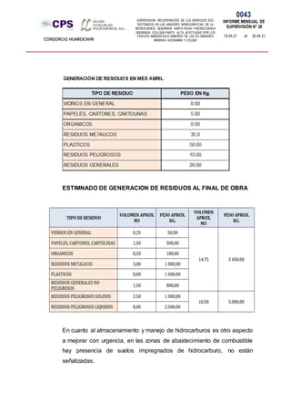 SUPERVISION: RECUPERACIÓN DE LOS SERVICIOS ECO
SISTÉMICOS EN LAS UNIDADES HIDROGRÁFICAS DE LA
MICROCUENCA QUEBRADA SANTA ROSA Y MICROCUENCA
QUEBRADA COLLQUE-PARTE ALTA, AFECTADAS POR LOS
PASIVOS AMBIENTALES MINEROS DE LAS EX UNIDADES
MINERAS ACOBAMBA Y COLQUI'
0043
INFORME MENSUAL DE
SUPERVISIÓN N° 28
19.04.21 al 30.04.21
CONSORCIO HUAROCHIRI
ESTIMNADO DE GENERACION DE RESIDUOS AL FINAL DE OBRA
En cuanto al almacenamiento y manejo de hidrocarburos es otro aspecto
a mejorar con urgencia, en las zonas de abastecimiento de combustible
hay presencia de suelos impregnados de hidrocarburo, no están
señalizadas.
 