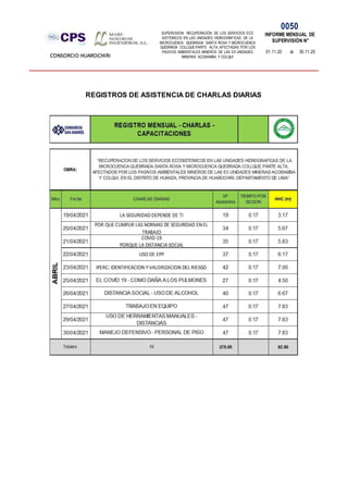 SUPERVISION: RECUPERACIÓN DE LOS SERVICIOS ECO
SISTÉMICOS EN LAS UNIDADES HIDROGRÁFICAS DE LA
MICROCUENCA QUEBRADA SANTA ROSA Y MICROCUENCA
QUEBRADA COLLQUE-PARTE ALTA, AFECTADAS POR LOS
PASIVOS AMBIENTALES MINEROS DE LAS EX UNIDADES
MINERAS ACOBAMBA Y COLQUI'
0050
INFORME MENSUAL DE
SUPERVISIÓN N°
01.11.20 al 30.11.20
CONSORCIO HUAROCHIRI
REGISTROS DE ASISTENCIA DE CHARLAS DIARIAS
 