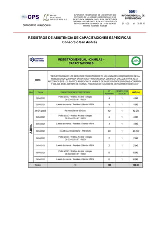 SUPERVISION: RECUPERACIÓN DE LOS SERVICIOS ECO
SISTÉMICOS EN LAS UNIDADES HIDROGRÁFICAS DE LA
MICROCUENCA QUEBRADA SANTA ROSA Y MICROCUENCA
QUEBRADA COLLQUE-PARTE ALTA, AFECTADAS POR LOS
PASIVOS AMBIENTALES MINEROS DE LAS EX UNIDADES
MINERAS ACOBAMBA Y COLQUI'
0051
INFORME MENSUAL DE
SUPERVISIÓN N°
01.11.20 al 30.11.20
CONSORCIO HUAROCHIRI
REGISTROS DE ASISTENCIA DE CAPACITACIONES ESPECÍFICAS
Consorcio San Andrés
 