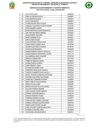 MUNICIPALIDAD DISTRITAL CORONEL GREGORIO ALBARRACIN LANCHIPA
UNIDAD DE SEGURIDAD Y SALUD EN EL TRABAJO
GERENCIA DE MANTENIMIENTO Y GESTIÓN AMBIENTAL
“Año de la Unidad, La paz y el Desarrollo”
7 | P á g i n a
PLAN: “MANTENIMIENTO DE LA INFRAESTRUCTURA BÁSICA EN ÁREAS DE RECREACIÓN PASIVA Y ESPARCIMIENTO
DE AVENIDAS, PARQUE, PLAZA Y OVALOS DEL DISTRITO CORONEL GREGORIO ALBARRACIN LANCHIPA - TACNA -
TACNA”
78 DILVA PILCO DIAZ 00508838
79 MARUJA CHIPANA PUCHO 00498667
80 YOLA MARON SALAZAR 40200974
81 HILDA PARI MERLIN 00509675
82 PATRICIA ROSA CRUZ COLQUE 01264981
83 GRACIELA AGUSTINA CALIZAYA QUISPE 01315162
84 SOFIA BIZARRO QUISPE 00489454
85 DIANA MARICRUZ QUISPE BONIFACIO 47075203
86 WALTHER MELENDEZ JIMENEZ 00794432
87 VILMA QUISPE JINCHUÑA 01766841
88 BENITA MAMANI PILCO 43824051
89 EMILIA ANDIA ROQUE 02524823
90 LIDIA CATALINA TICONA LIVISE 44514461
91 VILMA YANETH GOMEZ VILCA 44765798
92 GLORIA ELISA PERCA COLQUE 46738730
93 ALICIA URURI MAQUERA 00498436
94 RAMON ROBERTO NINAJA CAPACUTE 40631701
95 EDWIN ARNALDO CERVANTES LUCERO 42011118
96 ALEJANDRINA JANCCO QUISPE 00795749
97 BRAULIO CABANA PARI 00471000
98 PRIMITIVA ANQUISE CAUNA 01868548
99 NORMA ZUÑIGA HUAMAN 00427910
100 JUAN PAREDES LAURA 00512415
101 EVANGELINA NUÑEZ CURO 40429522
102 FRANCISCA MONTALICO HUANCA 01873549
103 CARLOS CLEMENTE ELIAS CHACULLI 00670234
104 DEYCY CLAUDIA ALANGUIA CATACHURA 73118529
105 ARTEMIO GUILLERMO DIAZ GOMEZ 20651044
106 FRANCISCO CABRERA ESTEBAN 01806884
107 MERY YANETH AYALA CHOQUE 42336989
108 BENITA ROJAS LAURA 00408206
109 BERTHA ESTHER TELLO VILLACREZ 70164657
110 EULOGIO ATENCIO MAMANI 40261925
111 YENY GLADYS COPARI ARRATIA 43313100
112 MARIBEL JINCHUÑA INQUILLA 41452129
113 SONILDA RIVERA AYHUASI 01869523
114 TRINIDAD ROMERO CALCINA 41076477
115 JHON ANTONY CARRILLO SEVARIO 76040010
116 ANDREA CAROLINA QUISPE RIVERA 63093759
117 IRENE CLARA TACORA VALDEZ 01861423
118 LIDIA CATALINA CONDORI ARUCUTIPA 40120107
119 DIONISIA COAQUIRA CHINO 00442898
120 CELEDONIA LIMA MALDONADO 00448012
 