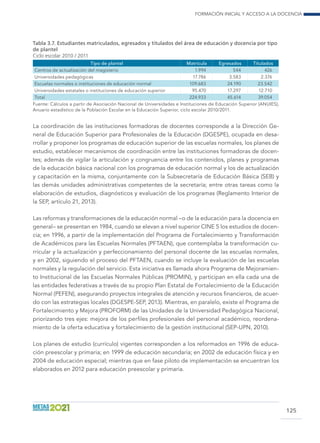 Formación inicial y acceso a la docencia
125
Tabla 3.7. Estudiantes matriculados, egresados y titulados del área de educación y docencia por tipo
de plantel
Ciclo escolar 2010 / 2011
Tipo de plantel Matrícula Egresados Titulados
Centros de actualización del magisterio 1.994 544 426
Universidades pedagógicas 17.786 3.583 2.376
Escuelas normales o instituciones de educación normal 109.683 24.190 23.542
Universidades estatales o instituciones de educación superior 95.470 17.297 12.710
Total 224.933 45.614 39.054
Fuente: Cálculos a partir de Asociación Nacional de Universidades e Instituciones de Educación Superior (ANUIES),
Anuario estadístico de la Población Escolar en la Educación Superior, ciclo escolar 2010/2011.
La coordinación de las instituciones formadoras de docentes corresponde a la Dirección Ge-
neral de Educación Superior para Profesionales de la Educación (DGESPE), ocupada en desa-
rrollar y proponer los programas de educación superior de las escuelas normales, los planes de
estudio, establecer mecanismos de coordinación entre las instituciones formadoras de docen-
tes; además de vigilar la articulación y congruencia entre los contenidos, planes y programas
de la educación básica nacional con los programas de educación normal y los de actualización
y capacitación en la misma, conjuntamente con la Subsecretaría de Educación Básica (SEB) y
las demás unidades administrativas competentes de la secretaría; entre otras tareas como la
elaboración de estudios, diagnósticos y evaluación de los programas (Reglamento Interior de
la SEP, artículo 21, 2013).
Las reformas y transformaciones de la educación normal –o de la educación para la docencia en
general– se presentan en 1984, cuando se elevan a nivel superior CINE 5 los estudios de docen-
cia; en 1996, a partir de la implementación del Programa de Fortalecimiento y Transformación
de Académicos para las Escuelas Normales (PFTAEN), que contemplaba la transformación cu-
rricular y la actualización y perfeccionamiento del personal docente de las escuelas normales,
y en 2002, siguiendo el proceso del PFTAEN, cuando se incluye la evaluación de las escuelas
normales y la regulación del servicio. Esta iniciativa es llamada ahora Programa de Mejoramien-
to Institucional de las Escuelas Normales Públicas (PROMIN), y participan en ella cada una de
las entidades federativas a través de su propio Plan Estatal de Fortalecimiento de la Educación
Normal (PEFEN), asegurando proyectos integrales de atención y recursos financieros, de acuer-
do con las estrategias locales (DGESPE-SEP, 2013). Mientras, en paralelo, existe el Programa de
Fortalecimiento y Mejora (PROFORM) de las Unidades de la Universidad Pedagógica Nacional,
priorizando tres ejes: mejora de los perfiles profesionales del personal académico, reordena-
miento de la oferta educativa y fortalecimiento de la gestión institucional (SEP-UPN, 2010).
Los planes de estudio (currículo) vigentes corresponden a los reformados en 1996 de educa-
ción preescolar y primaria; en 1999 de educación secundaria; en 2002 de educación física y en
2004 de educación especial; mientras que en fase piloto de implementación se encuentran los
elaborados en 2012 para educación preescolar y primaria.
 
