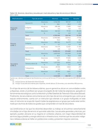 Formación inicial y acceso a la docencia
133
Tabla 3.8. Alumnos, docentes y escuelas por nivel educativo y tipo de servicio en México
2011 / 2012
Nivel educativo Tipo de servicio Alumnos Docentes Escuelas
Preescolar
(CINE 0)
General (1)
Absolutos 4.146.594 187.127 61.401
% 88,1 83,5 67,3
Indígena
Absolutos 398.188 17.889 9.607
% 8,5 8,0 10,5
Comunitaria
Absolutos 160.763 19.130 20.245
% 3,4 8,5 22,2
Total 4.705.545 224.146 91.253
Primaria
(CINE 1)
General
Absolutos 13.944.880 524.963 77.936
% 93,5 91,5 78,4
Indígena
Absolutos 850.360 36.379 10.062
% 5,7 6,3 10,1
Comunitaria
Absolutos 114.179 12.507 11.380
% 0,8 2,2 11,5
Total 14.909.419 573.849 99.378
Secundaria
(CINE 2)
General
Absolutos 3.097.925 216.200 11.250
% 50,2 55,6 30,8
Técnica
Absolutos 1.733.419 97.080 4.578
% 28,1 25,0 12,5
Telesecundaria (2)
Absolutos 1.277.222 68.865 18.173
% 20,7 17,7 49,7
Trabajadores
Absolutos 29.108 3.803 297
% 0,5 1,0 0,8
Comunitaria
Absolutos 29.750 2.821 2.265
% 0,5 0,7 6,2
Total 6.167.424 388.769 36.563
Fuente: INEE, cálculos con base en las Estadísticas continuas del formato 911 (inicio del ciclo escolar 2011/2012), SEP-DGP.
Notas
(1)	 Incluye Centros de Desarrollo Infantil (Cendi).
(2)	 Incluye 16 escuelas secundarias para migrantes, donde laboran 23 docentes y son atendidos 404 alumnos.
En el tipo de servicio de las telesecundarias, que en general se ubican en comunidades rurales
y dispersas, existe un profesor por grupo encargado de dar todas las asignaturas, apoyado en
herramientas tecnológicas como la televisión y la Red Satelital de Televisión Educativa (Edusat).
Finalmente, las secundarias comunitarias son otro tipo de servicio emergente que, como ya se
expuso anteriormente, cuenta con un instructor que atiende a un grupo multigrado; en este
caso, el instructor se ocupa de impartir todas las asignaturas a un grupo que suele estar confor-
mado por alumnos de todos los grados que comprenden el nivel de secundaria.
Las condiciones en las que los docentes desarrollan su trabajo se encuentran estrechamente
vinculadas con el tipo de servicio al que están adscritos. Las escuelas generales y técnicas, por
ejemplo, pueden ubicarse en su mayoría en contextos urbanos, con mayor disponibilidad de
servicios (agua potable y energía eléctrica) e infraestructura; mientras que las escuelas indíge-
nas o telesecundarias se hallan en poblaciones rurales y presentan mayores carencias.
 