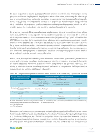 La formación en el desempeño de la docencia
167
En estos esquemas se asume que los profesores tendrían incentivos para financiar por cuenta
propia la realización de programas de posgrado (especializaciones, maestrías y doctorados), ya
que la formación continua suele estar asociada a programas de incentivos escalafonarios y sala-
riales, en cuyo caso sería importante conocer si se dispone de mecanismos de aseguramiento
de la calidad de los programas que los docentes acreditan para obtener tales beneficios, infor-
mación que no fue recabada en esta ocasión a través del cuestionario aplicado.
En la tercera categoría, Nicaragua y Portugal añadieron dos tipos de formación continua adicio-
nales que, conforme con su reporte, no era posible integrarlos a las anteriores. En el primero
de estos países se reportaron los talleres de evaluación, programación y capacitación educativa
(TEPCE) como un tipo de formación continua adicional; son espacios pedagógicos de reunión
mensual de los docentes de cada núcleo educativo para la programación y evaluación curricu-
lar, y espacios de intercambio colaborativo que representan una potencial oportunidad para
insertar acciones de actualización, formación, conocimiento y replicación de mejores experien-
cias en marcha. Este programa se desarrolla a través de círculos pedagógicos en torno a temas
de actualidad curricular en cada centro educativo.
Por su parte, Portugal señala el Programa de Líderes Innovadores, que está dirigido exclusiva-
mente a directores de escuela en funciones y cuyo objetivo principal es promover la formación
de líderes escolares. Asimismo, busca desarrollar competencias de gestión y liderazgo, pro-
mover el intercambio entre escuelas y empresas y abonar a la comprensión de los procesos de
regulación de las políticas públicas en educación.
Tabla 4.1. Obligatoriedad y reparto del costo de las acciones de actualización y capacitación docente
Reparto del costo de la ofer-
ta de formación continua
Obligatoriedad de la formación continua
Obligatoria No obligatoria n.d.
Gratuito
Costa Rica, Cuba, Ecua-
dor, Honduras, Nicaragua,
Paraguay
El Salvador, Perú, Repúbli-
ca Dominicana, Uruguay
Honduras
Gratuito y financiado por los
docentes
Colombia, Portugal n.a. n.a.
Financiamiento parcial del
Estado
España Chile n.a.
n.d. n.a. Argentina n.a.
n.a. n.a. Guatemala n.a.
Fuente: INEE (2013). Elaboración propia con base en información del cuestionario sobre formación docente inicial y
continua en países de Iberoamérica (tabla 4.2 en anexo capítulo 4).
n.d.: No disponible.
n.a.: No aplicable.
Los países que implementaron procesos de actualización y capacitación obligatoria son nueve:
Colombia, Costa Rica, Cuba, Ecuador, España, Honduras, Nicaragua, Paraguay y Portugal (tabla
4.1). En el caso de España, esta formación obligatoria se circunscribe solo a la fase de prácticas
para los docentes principiantes que representa un período de prueba previo a la contratación;
en tanto que en Portugal dicha formación se recibe solo para cambiar de nivel en los diez que
 