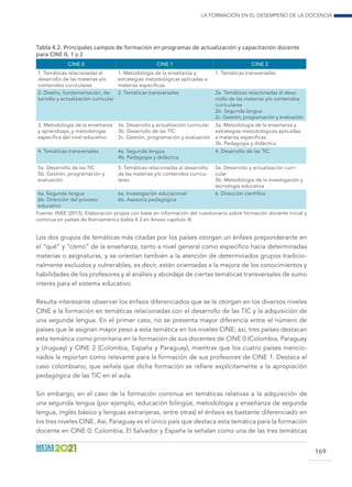 La formación en el desempeño de la docencia
169
Tabla 4.2. Principales campos de formación en programas de actualización y capacitación docente
para CINE 0, 1 y 2
CINE 0 CINE 1 CINE 2
1. Temáticas relacionadas al
desarrollo de las materias y/o
contenidos curriculares
1. Metodología de la enseñanza y
estrategias metodológicas aplicadas a
materias específicas
1. Temáticas transversales
2. Diseño, fundamentación, de-
sarrollo y actualización curricular
2. Temáticas transversales 2a. Temáticas relacionadas al desa-
rrollo de las materias y/o contenidos
curriculares
2b. Segunda lengua
2c. Gestión, programación y evaluación
3. Metodología de la enseñanza
y aprendizaje, y metodología
específica del nivel educativo
3a. Desarrollo y actualización curricular
3b. Desarrollo de las TIC
3c. Gestión, programación y evaluación
3a. Metodología de la enseñanza y
estrategias metodológicas aplicadas
a materias específicas
3b. Pedagogía y didáctica
4. Temáticas transversales 4a. Segunda lengua
4b. Pedagogía y didáctica
4. Desarrollo de las TIC
5a. Desarrollo de las TIC
5b. Gestión, programación y
evaluación
5. Temáticas relacionadas al desarrollo
de las materias y/o contenidos curricu-
lares.
5a. Desarrollo y actualización curri-
cular
5b. Metodología de la investigación y
tecnología educativa
6a. Segunda lengua
6b. Dirección del proceso
educativo
6a. Investigación educacional
6b. Asesoría pedagógica
6. Dirección científica
Fuente: INEE (2013). Elaboración propia con base en información del cuestionario sobre formación docente inicial y
continua en países de Iberoamérica (tabla 4.3 en Anexo capítulo 4).
Los dos grupos de temáticas más citadas por los países otorgan un énfasis preponderante en
el “qué” y “cómo” de la enseñanza, tanto a nivel general como específico hacia determinadas
materias o asignaturas, y se orientan también a la atención de determinados grupos tradicio-
nalmente excluidos y vulnerables, es decir, están orientadas a la mejora de los conocimientos y
habilidades de los profesores y al análisis y abordaje de ciertas temáticas transversales de sumo
interés para el sistema educativo.
Resulta interesante observar los énfasis diferenciados que se le otorgan en los diversos niveles
CINE a la formación en temáticas relacionadas con el desarrollo de las TIC y la adquisición de
una segunda lengua. En el primer caso, no se presenta mayor diferencia entre el número de
países que le asignan mayor peso a esta temática en los niveles CINE; así, tres países destacan
esta temática como prioritaria en la formación de sus docentes de CINE 0 (Colombia, Paraguay
y Uruguay) y CINE 2 (Colombia, España y Paraguay), mientras que los cuatro países mencio-
nados la reportan como relevante para la formación de sus profesores de CINE 1. Destaca el
caso colombiano, que señala que dicha formación se refiere explícitamente a la apropiación
pedagógica de las TIC en el aula.
Sin embargo, en el caso de la formación continua en temáticas relativas a la adquisición de
una segunda lengua (por ejemplo, educación bilingüe, metodología y enseñanza de segunda
lengua, inglés básico y lenguas extranjeras, entre otras) el énfasis es bastante diferenciado en
los tres niveles CINE. Así, Paraguay es el único país que destaca esta temática para la formación
docente en CINE 0; Colombia, El Salvador y España la señalan como una de las tres temáticas
 