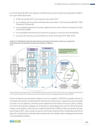 La formación en el desempeño de la docencia
189
La convocatoria de 2012 tuvo algunas modificaciones, pues se requerían propuestas académi-
cas cuyos referentes fueran:
•	 El Plan de estudios 2011 y los programas de estudio 2011.
•	 Los resultados de las pruebas estandarizadas nacionales e internacionales (ENLACE, PISA,
Preparación Profesional).
•	 Las prioridades educativas nacionales, específicamente sobre la Reforma Integral de la Edu-
cación Básica (RIEB).
•	 Las necesidades educativas para la atención de grupos en situación de vulnerabilidad.
•	 Los temas de relevancia social señalados en el Plan de Estudios 2011 (SEP, 2012).
Gráfico 4.1. Modelo de atención del sistema nacional de formación continua y superación
profesional de los docentes de educación básica en México
2013
Sistema
Nacional de
Formación
Continua y
Superación
Profesional de
Maestros en
Servicio
32 Instancias
Estatales
32 Consejos
Consultivos
Organizaciones
desconcentradas
de la SEPy
autónomos
Instituciones
formadoras de
maestros Desarrollo
Profesional
(especialidades,
maestrías,
doctorados)
Capacitación
(para
innovaciones ,
reformas,
implementación
de programas )
Organizaciones
civiles
Asesoría
Académica
Actualización
(teórica,
metodológica,
instrumental,
disciplinar)
Organismos
internacionales
Institutos
superiores
públicos y
privados
574 Centros
de Maestros
en32
entidades
Apoyo
Técnico
Directores y
Subdirectores
Docentes
Apoyo Técnico Pedagógico
Escuelas
Regiones, Jefaturas
y Zonas escolares
Necesidades de
FormaciónEspecíficas de
las Escuelas atendidas
porel Sistema
Apoyo Técnico Pedagógico
Regular
Planear
Dirigir
Gestionar
Coordinar
Seguir
Evaluar
Consejo
Nacional de
Formación
Continua y
Superación
Profesional
Dispositivos o
instituciones
Mandos medios:
Jefes de sector,
Supervisores,
Inspectores y Jefes
de enseñanza
Enel ciclo escolar 2011/2012, debió atender a:
1.152.306 docentes, pertenecientes a 193 304
escuelas de Educación Básica de las 32
entidades federativas
Tipos de servicio
Necesidades de
FormaciónEspecíficas de
las Escuelas atendidas
internamente
Fuente: Elaboración propia a partir de SEP (2008). Sistema nacional de formación continua y superación profesional,
e información de directivos, docentes y personal de apoyo técnico pedagógico (abril y mayo de 2012).
Si bien el objetivo de articulación todavía no se ha cumplido, el SFCSP ha logrado reforzar su
actividad convocando a la participación de diversas instituciones y organismos que les ayudan
a cumplir con sus objetivos; mientras que los dispositivos formales con los que cuenta, es decir,
los centros de maestros, trabajan por arriba de sus capacidades para cubrir la oferta de los lla-
mados cursos básicos, enfocados a la implementación de la RIEB y el Plan de estudios de edu-
cación básica 2011 –esto a pesar de que los centros de maestros fueron diseñados para formar
parte de coordinaciones estatales bajo la pretensión de trabajar sobre estrategias pertinentes
a las necesidades locales–.
 