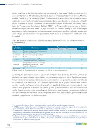 La formación en el desempeño de la docencia
192
cativo en el que se focalizó el estudio–, se entrevistó a 54 directores60
de los tipos de servicio
general (19), técnico (17) y telesecundaria (18), de cinco entidades federativas: Jalisco, Morelos,
Puebla, Querétaro y Zacatecas (tabla 4.6). Prácticamente en su totalidad, las entrevistas fueron
realizadas en las instalaciones de las escuelas secundarias elegidas para el estudio. La selección
de los planteles se realizó a través de las recomendaciones de autoridades nacionales y esta-
tales del Programa de Escuelas de Calidad (PEC)61
y el Programa Emergente para el Mejora-
miento del Logro Educativo (PEMLE)62
, que se dieron a la tarea de distinguir a los planteles por
participar en dichos programas, por destacarse en otros rubros, por los resultados académicos
altos y bajos de los alumnos en la prueba ENLACE63
o por el prestigio de la institución en su
localidad.
Tabla 4.6. Entrevistas realizadas a los directores de educación secundaria por entidad federativa
y tipo de servicio
2012
Entidad
federativa
Municipios
Tipo de servicio
Total
General Técnica Telesecundaria
Jalisco
Zapopan, Zapotlanejo, Tlaquepaque,
Tonalá y Guadalajara
9 4 3 16
Morelos (1) Cuernavaca, Tlayacapan y Ayala 1 1 1 3
Puebla Puebla 0 2 0 2
Querétaro
Querétaro, San Juan del Río,
Cadereyta de Montes y Peñamiller
3 5 3 11
Zacatecas
Vetagrande, Trancoso, Guadalupe,
Villanueva, Villa de Cos, Calera,
Fresnillo y Zacatecas
6 5 11 22
Subtotales 21 19 17 18 54
(1) En el estado de Morelos también se entrevistó a un ATP de un centro de maestros.
Asimismo, las escuelas visitadas se ubican en contextos muy diversos, desde los urbanos en
ciudades capitales hasta en comunidades pequeñas asentadas en la sierra. También se encon-
tró diversidad entre las secundarias seleccionadas: estaban las que contaban con plantillas de
84 profesores que atendían a 1.800 alumnos organizados en 36 grupos, divididos en dos tur-
nos; las escuelas multigrado en donde un profesor, que también cumplía funciones de director,
atendía a un grupo de 24 alumnos de los tres grados que comprende la educación secundaria
–ocho de primero, quince de segundo y uno de tercero–, y escuelas de contextos semiurbanos
que presentaban una movilidad estudiantil preocupante para los directores, por encontrarse en
zonas de recepción de población migrante.
60
 En ausencia del director fueron entrevistados dos coordinadores académicos y un docente.
61
	 El PEC promueve la transformación de la gestión institucional y escolar, que busca superar diversos obstáculos
para el logro educativo. Ver más información en http://basica.sep.gob.mx/pec.
62
 El PEMLE está enfocado en elevar el rendimiento académico de los alumnos en las escuelas más necesitadas
mediante una metodología de enseñanza y aprendizaje tutorial. Ver más información en http://168.255.101.69/
pemle/pemle/index.php?act=contenido/somos/bienvenida.
63
 LaEvaluaciónNacionaldelLogroAcadémicoenlasEscuelas(ENLACE)esunapruebacensaldelsistemaeducativo
nacional que se aplica a los alumnos de 3.º a 6.º de primaria y en toda la secundaria desde el 2006. Ver más
información en www.enlace.sep.gob.mx.
 