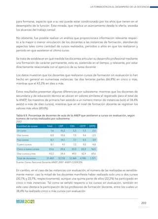 La formación en el desempeño de la docencia
203
para formarse, aspecto que a su vez puede estar condicionado por los años que tienen en el
desempeño de la función. Esta mirada, que implica un acercamiento desde la oferta, excedía
los alcances del trabajo censal.
No obstante, fue posible realizar un análisis que proporcionara información relevante respec-
to a la mayor o menor vinculación de los docentes a las instancias de formación, atendiendo
aspectos tales como cantidad de cursos realizados, períodos o años en que los realizaron y
período en que asistieron al último curso.
Se trata de establecer en qué medida los docentes articulan su desarrollo profesional mediante
una formación de carácter permanente, esto es, sostenida en el tiempo, y relevante, por estar
directamente relacionada con el ejercicio de su tarea docente
Los datos muestran que los docentes que realizaron cursos de formación sin evaluación lo han
hecho en general en numerosas instancias: las dos terceras partes (66,8%) en cinco o más,
mientras que el 43,2% en diez o más.
Estos resultados presentan algunas diferencias por subsistema: mientras que los docentes de
secundaria y de educación técnica se ubican en valores similares al registrado para el total de
la ANEP, los maestros de primaria han asistido a un número menor de instancias (solo el 34,4%
asistió a más de diez cursos), mientras que en el nivel de formación docente se registran los
valores más altos (69,6%).
Tabla 4.9. Porcentaje de docentes de aula de la ANEP que asistieron a cursos sin evaluación, según
número de cursos realizados por subsistema
2007
Cantidad de cursos Total CEP CES CETP DFPD
Un curso 7,6 10,2 5,5 7,3 2,6
Dos cursos 8,8 10,6 7,5 9,4 2,5
Tres cursos 8,7 10,1 7,7 9,3 3,9
Cuatro cursos 8,1 9,1 7,2 9,0 4,8
Cinco a nueve cursos 23,6 25,6 23,0 22,2 16,5
Diez cursos y más 43,2 34,4 49,0 42,9 69,6
Total de docentes 31.453 12.733 12.369 4.780 1.571
Fuente: Censo Nacional Docente ANEP, 2007. ANEP-CODICEN.
En cambio, en el caso de las instancias con evaluación, el número de las realizadas es sensible-
mente menor: casi la mitad de los docentes manifiesta haber realizado solo uno o dos cursos
(30,7% y 22,7%, respectivamente), aunque una quinta parte de ellos (22,2%) ha participado en
cinco o más instancias. Tal como se señaló respecto a los cursos sin evaluación, también en
este caso destaca la participación de los profesores de formación docente, entre los cuales un
38,4% ha realizado cinco o más cursos con evaluación
 