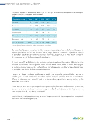 La formación en el desempeño de la docencia
204
Tabla 4.10. Porcentaje de docentes de aula de la ANEP que asistieron a cursos con evaluación según
número de cursos realizados por subsistema
2007
 Cantidad de cursos Total CEP CES CETP DFPD
Un curso 30,7 33,2 31,5 30,2 13,1
Dos cursos 22,7 22,9 23,5 22,7 17,8
Tres cursos 14,7 14,7 13,9 15,3 16,7
Cuatro cursos 9,7 9,7 8,8 9,5 13,9
Cinco a nueve cursos 15,2 14,6 14,4 14,2 24,3
Diez cursos y más 7,0 4,9 7,8 8,1 14,1
Total de docentes 19.684 8.641 6.628 2.980 1.435
Fuente: Censo Nacional Docente ANEP, 2007. ANEP-CODICEN.
De acuerdo a los datos censales, y en términos generales, los profesores de formación docente
son los que han participado de estos cursos en mayor medida. Este último aspecto, en conjun-
to con otros resultados presentados (nivel de titulación), sugiere que se trata de un cuerpo de
docentes con un perfil altamente profesionalizado.
El censo consultó también sobre los períodos en que se realizaron los cursos. Si bien un mismo
docente en un mismo período puede haber asistido a más de un curso, el hecho de consignar
la participación de los docentes en función de períodos puede constituir una pauta sobre ex-
posiciones a instancias de formación en el tiempo.
La cantidad de exposiciones pueden estar condicionadas por las oportunidades, las que se
constituyen a su vez, entre otros aspectos, por los años de ejercicio docente en el sistema.
Ello no es obstáculo para describir cuál es la pauta sobre exposiciones que se registra en los
diferentes subsistemas.
En tal sentido, se observa que los profesores que cumplen funciones en formación docente son
también quienes presentan un mayor número promedio de períodos de asistencia a cursos con
y sin evaluación (2,4 y 3,3 respectivamente).
La distribución implica valores importantes en los porcentajes de docentes que han participado
de cursos en diferentes períodos.
 