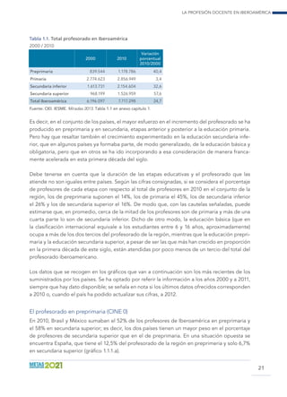 La profesión docente en Iberoamérica
21
2000 2010
Variación
porcentual
2010/2000
Preprimaria 839.544 1.178.786 40,4
Primaria 2.774.623 2.856.949 3,4
Secundaria inferior 1.613.731 2.154.604 32,6
Secundaria superior 968.199 1.526.959 57,6
Total Iberoamérica 6.196.097 7.717.298 24,7
Tabla 1.1. Total profesorado en Iberoamérica
2000 / 2010
Fuente: OEI. IESME. Miradas 2013. Tabla 1.1 en anexo capítulo 1.
Es decir, en el conjunto de los países, el mayor esfuerzo en el incremento del profesorado se ha
producido en preprimaria y en secundaria, etapas anterior y posterior a la educación primaria.
Pero hay que resaltar también el crecimiento experimentado en la educación secundaria infe-
rior, que en algunos países ya formaba parte, de modo generalizado, de la educación básica y
obligatoria, pero que en otros se ha ido incorporando a esa consideración de manera franca-
mente acelerada en esta primera década del siglo.
Debe tenerse en cuenta que la duración de las etapas educativas y el profesorado que las
atiende no son iguales entre países. Según las cifras consignadas, si se considera el porcentaje
de profesores de cada etapa con respecto al total de profesores en 2010 en el conjunto de la
región, los de preprimaria suponen el 14%, los de primaria el 45%, los de secundaria inferior
el 26% y los de secundaria superior el 16%. De modo que, con las cautelas señaladas, puede
estimarse que, en promedio, cerca de la mitad de los profesores son de primaria y más de una
cuarta parte lo son de secundaria inferior. Dicho de otro modo, la educación básica (que en
la clasificación internacional equivale a los estudiantes entre 6 y 16 años, aproximadamente)
ocupa a más de los dos tercios del profesorado de la región, mientras que la educación prepri-
maria y la educación secundaria superior, a pesar de ser las que más han crecido en proporción
en la primera década de este siglo, están atendidas por poco menos de un tercio del total del
profesorado iberoamericano.
Los datos que se recogen en los gráficos que van a continuación son los más recientes de los
suministrados por los países. Se ha optado por referir la información a los años 2000 y a 2011,
siempre que hay dato disponible; se señala en nota si los últimos datos ofrecidos corresponden
a 2010 o, cuando el país ha podido actualizar sus cifras, a 2012.
El profesorado en preprimaria (CINE 0)
En 2010, Brasil y México sumaban el 52% de los profesores de Iberoamérica en preprimaria y
el 58% en secundaria superior; es decir, los dos países tienen un mayor peso en el porcentaje
de profesores de secundaria superior que en el de preprimaria. En una situación opuesta se
encuentra España, que tiene el 12,5% del profesorado de la región en preprimeria y solo 6,7%
en secundaria superior (gráfico 1.1.1.a).
 