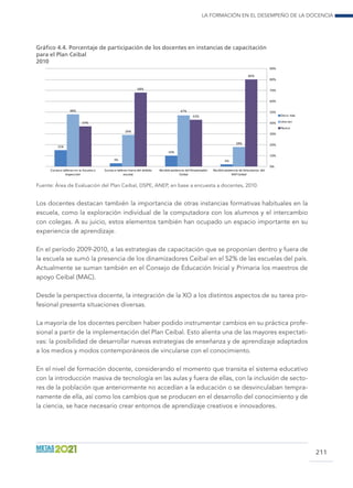 La formación en el desempeño de la docencia
211
Gráfico 4.4. Porcentaje de participación de los docentes en instancias de capacitación
para el Plan Ceibal
2010
15%
3%
10%
2%
48%
29%
47%
18%
37%
68%
43%
80%
0%
10%
20%
30%
40%
50%
60%
70%
80%
90%
Cursoso talleres en la Escuela o
Inspección
Cursoso talleres fuera del ámbito
escolar
Recibió asistencia del Dinamizador
Ceibal
Recibió asistencia de Voluntarios del
RAP Ceibal
Doso más
Una vez
Nunca
Fuente: Área de Evaluación del Plan Ceibal, DSPE, ANEP, en base a encuesta a docentes, 2010.
Los docentes destacan también la importancia de otras instancias formativas habituales en la
escuela, como la exploración individual de la computadora con los alumnos y el intercambio
con colegas. A su juicio, estos elementos también han ocupado un espacio importante en su
experiencia de aprendizaje.
En el período 2009-2010, a las estrategias de capacitación que se proponían dentro y fuera de
la escuela se sumó la presencia de los dinamizadores Ceibal en el 52% de las escuelas del país.
Actualmente se suman también en el Consejo de Educación Inicial y Primaria los maestros de
apoyo Ceibal (MAC).
Desde la perspectiva docente, la integración de la XO a los distintos aspectos de su tarea pro-
fesional presenta situaciones diversas.
La mayoría de los docentes perciben haber podido instrumentar cambios en su práctica profe-
sional a partir de la implementación del Plan Ceibal. Esto alienta una de las mayores expectati-
vas: la posibilidad de desarrollar nuevas estrategias de enseñanza y de aprendizaje adaptados
a los medios y modos contemporáneos de vincularse con el conocimiento.
En el nivel de formación docente, considerando el momento que transita el sistema educativo
con la introducción masiva de tecnología en las aulas y fuera de ellas, con la inclusión de secto-
res de la población que anteriormente no accedían a la educación o se desvinculaban tempra-
namente de ella, así como los cambios que se producen en el desarrollo del conocimiento y de
la ciencia, se hace necesario crear entornos de aprendizaje creativos e innovadores.
 