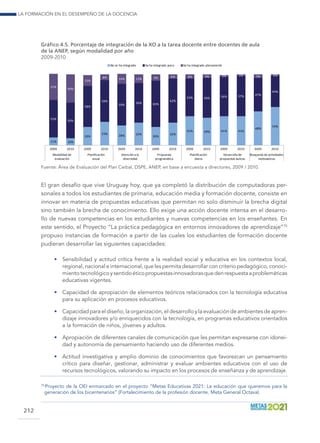La formación en el desempeño de la docencia
212
Gráfico 4.5. Porcentaje de integración de la XO a la tarea docente entre docentes de aula
de la ANEP, según modalidad por año
2009-2010
11% 10%
26%
33%
28% 32%
26%
32%
41% 39% 41% 41%
48%
54%
53%
50%
58%
59%
59%
56% 65%
62%
53% 56% 56% 57% 47%
44%
37%
40%
15%
8% 14% 12% 9% 6% 6% 5% 2% 2% 5% 2%
2009 2010 2009 2010 2009 2010 2009 2010 2009 2010 2009 2010 2009 2010
Modalidad de
evaluación
Planificación
anual
Atención a la
diversidad
Propuesta
programática
Planificación
diaria
Desarrollo de
propuestas áulicas
Búsqueda de actividades
motivadoras
No se ha integrado Se ha integrado poco Se ha integrado plenamente
Fuente: Área de Evaluación del Plan Ceibal, DSPE, ANEP, en base a encuesta a directores, 2009 / 2010.
El gran desafío que vive Uruguay hoy, que ya completó la distribución de computadoras per-
sonales a todos los estudiantes de primaria, educación media y formación docente, consiste en
innovar en materia de propuestas educativas que permitan no solo disminuir la brecha digital
sino también la brecha de conocimiento. Ello exige una acción docente intensa en el desarro-
llo de nuevas competencias en los estudiantes y nuevas competencias en los enseñantes. En
este sentido, el Proyecto “La práctica pedagógica en entornos innovadores de aprendizaje”70
propuso instancias de formación a partir de las cuales los estudiantes de formación docente
pudieran desarrollar las siguientes capacidades:
•	 Sensibilidad y actitud crítica frente a la realidad social y educativa en los contextos local,
regional, nacional e internacional, que les permita desarrollar con criterio pedagógico, conoci-
mientotecnológicoysentidoéticopropuestasinnovadorasquedenrespuestaaproblemáticas
educativas vigentes.
•	 Capacidad de apropiación de elementos teóricos relacionados con la tecnología educativa
para su aplicación en procesos educativos.
•	 Capacidad para el diseño, la organización, el desarrollo y la evaluación de ambientes de apren-
dizaje innovadores y/o enriquecidos con la tecnología, en programas educativos orientados
a la formación de niños, jóvenes y adultos.
•	 Apropiación de diferentes canales de comunicación que les permitan expresarse con idonei-
dad y autonomía de pensamiento haciendo uso de diferentes medios.
•	 Actitud investigativa y amplio dominio de conocimientos que favorezcan un pensamiento
crítico para diseñar, gestionar, administrar y evaluar ambientes educativos con el uso de
recursos tecnológicos, valorando su impacto en los procesos de enseñanza y de aprendizaje.
70
 Proyecto de la OEI enmarcado en el proyecto “Metas Educativas 2021: La educación que queremos para la
generación de los bicentenarios” (Fortalecimiento de la profesión docente, Meta General Octava).
 