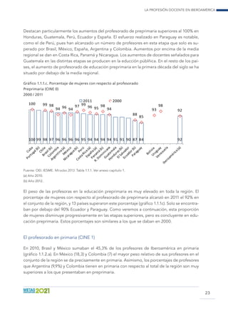 La profesión docente en Iberoamérica
23
Destacan particularmente los aumentos del profesorado de preprimaria superiores al 100% en
Honduras, Guatemala, Perú, Ecuador y España. El esfuerzo realizado en Paraguay es notable,
como el de Perú, pues han alcanzado un número de profesores en esta etapa que solo es su-
perado por Brasil, México, España, Argentina y Colombia. Aumentos por encima de la media
regional se dan en Costa Rica, Panamá y Nicaragua. Los aumentos de docentes señalados para
Guatemala en las distintas etapas se producen en la educción públñica. En el resto de los paí-
ses, el aumento de profesorado de educación preprimaria en la primera década del siglo se ha
situado por debajo de la media regional.
Gráfico 1.1.1.c. Porcentaje de mujeres con respecto al profesorado
Preprimaria (CINE 0)
2000 / 2011
100 99 98 97 96 96 96 96 95 94 94 94 94 91 91 90 87 84 92
100 99 98
94 96 94
97 99
96 95
98
94
88
85
93
98
92
2011 2000
Fuente: OEI. IESME. Miradas 2013. Tabla 1.1.1. Ver anexo capítulo 1. 	
(a) Año 2010.
(b) Año 2012.
El peso de las profesoras en la educación preprimaria es muy elevado en toda la región. El
porcentaje de mujeres con respecto al profesorado de preprimaria alcanzó en 2011 el 92% en
el conjunto de la región, y 13 países superaron este porcentaje (gráfico 1.1.1c). Solo se encontra-
ban por debajo del 90% Ecuador y Paraguay. Como veremos a continuación, esta proporción
de mujeres disminuye progresivamente en las etapas superiores, pero es concluyente en edu-
cación preprimaria. Estos porcentajes son similares a los que se daban en 2000.
El profesorado en primaria (CINE 1)
En 2010, Brasil y México sumaban el 45,3% de los profesores de Iberoamérica en primaria
(gráfico 1.1.2.a). En México (18,3) y Colombia (7) el mayor peso relativo de sus profesores en el
conjunto de la región se da precisamente en primaria. Asimismo, los porcentajes de profesores
que Argentina (9,9%) y Colombia tienen en primaria con respecto al total de la región son muy
superiores a los que presentaban en preprimaria.
 