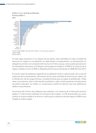 La profesión docente en Iberoamérica
24
Gráfico 1.1.2.a. Total de profesorado
Primaria (CINE 1)
2011
Brasil (b)
México (a)
Argentina (a)
España (a)
Colombia
Peru
Guatemala (b)
Ecuador (b)
Cuba
Chile
Portugal (b)
R Dominicana
Paraguay
Honduras (b)
Nicaragua (b)
El Salvador
Costa Rica (a)
Uruguay
Panama (b)
Bolivia
Venezuela
786411
531256
288776
219409
203086
187654
115088
93.243
90918
69191
61779
51464
37736
35187
32445
29998
29163
25222
19502
Fuente: OEI. IESME. Miradas 2013. Tabla 1.1.2. Ver anexo capítulo 1. 	 	
(a) Año 2010.
(b) Año 2012.
En esta etapa educativa, en la mayoría de los países, están atendidos la mayor cantidad de
alumnos con respecto a la población en edad escolar correspondiente. La escolarización es
obligatoria y tiende a ser universal entre los 6 y los 12 años aunque, como puede apreciarse en
los indicadores educativos, la finalización de la etapa se situaba en el 96% en el conjunto de la
región y estaba en torno al 90% en República Dominicana y Venezuela en 2008 (Miradas 2011).
El número total de profesores depende de la población total en edad escolar, de la tasa de
cobertura de la escolarización, del tamaño de las aulas (cantidad de alumnos por clase) y de
la distribución de las cargas lectivas y complementarias que se asigna al profesorado. Todas
estas circunstancias, salvo la del total de la población, están condicionadas por las decisiones
de política educativa. Su interés, en consecuencia, justifica la atención que más adelante se
dedica a estos factores.
El aumento del número de profesores que atienden a los alumnos de la educación primaria
(gráfico 1.1.2.b) ha sido moderado en el conjunto de la región, un 3% de promedio, lo cual se
justifica en buena medida si se tiene en cuenta que la cobertura de esta etapa en 2000 era ya
notable en toda la región.
 