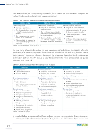Evaluación de los docentes...
270
Esta idea coincide con una de Darling-Hammond, en el sentido de que un sistema completo de
evaluación de maestros debe incluir tres componentes:
Tabla 5.3. Un continuo de evaluaciones del desempeño docente
PRIMER NIVEL SEGUNDO NIVEL TERCER NIVEL
Para licencia inicial:
•	Al entrar a la profesión.
•	Con altos estándares comunes
a toda forma de acceso a la
docencia.
•	Con evaluaciones del conoci-
miento de los contenidos.
•	Cuyo resultado se use para la
acreditación de programas de
formación.
Para licencia profesional:
•	Después de inducción y antes de
plaza definitiva.
•	Con evidencia sistemática de
práctica docente y aprendizaje
de los estudiantes.
•	Cuyo resultado se use también
para informar el apoyo a los do-
centes y el desarrollo profesional.
Para certificación avanzada:
•	Después de plaza definitiva.
•	Mediante evaluación de logros
de docente experimentado.
•	Certificación del NBPTS o alter-
nativa local.
•	Evidencia utilizada para pago di-
ferencial y para acceso a puestos
de dirección.
Fuente: Darling-Hammond, 2012, fig. 1, p. 11.
Por otra parte, el punto de partida de toda evaluación es la definición precisa del referente
contra el que se deberá comparar la situación de los evaluandos. Por ello, en cualquiera de sus
componentes o momentos, el punto de partida de un sistema de evaluación de docentes es
la definición de buen maestro que, a su vez, debe comprender varias dimensiones, las que se
sintetizan en la tabla 5.4.
Tabla 5.4. Dimensiones de la definición de buen maestro
INSUMOS PROCESOS RESULTADOS
Rasgos personales
•	 Capacidad intelectual
•	 Madurez afectiva
Normalidad mínima
•	 Asistencia, puntualidad
•	 Respeto a los alumnos
•	 Cumplimiento del programa
Formales
•	 Asistencia de alumnos
•	 Permanencia hasta el final
•	 Promoción de grado
Creencias, concepciones
•	 Sobre los alumnos
•	 Sobre él mismo
•	 Sobre los compañeros, la ense-
ñanza, evaluación…
Prácticas de enseñanza
•	 Planeación de clases
•	 Preparación de material
•	 Desarrollo de sesiones
•	 Interacción con alumnos
Cognitivos
•	 Resultados de alumnos en todas
las áreas
•	 Avance respecto al inicio
•	 Resultados en alumnos más
vulnerables, equidad…
Conocimientos
•	 De competencias básicas
•	 Del currículo y contenidos
•	 Pedagógicos generales
•	 Pedagógico del contenido
Prácticas de evaluación
•	 Monitoreo permanente
•	 Evaluación final
•	 Retroalimentación
No cognitivos
•	 Salud física y mental
•	 Competencia ciudadana
•	 Responsabilidad y, en general,
valores éticos
Actitudes y valores
•	 Reflexión, autocrítica
•	 Trabajo en equipo
•	 Comprensión de contexto
•	 Respeto de diversidad
•	 Valores éticos en general
Prácticas de gestión
•	 Manejo de aula y grupo
•	 Trabajo en colectivo
•	 Relación con padres
Fuente: Elaboración propia.
La complejidad de la conceptualización de un buen docente hace necesarias dos consideracio-
nes más: que la definición de base del sistema de evaluación sea el resultado del consenso más
 