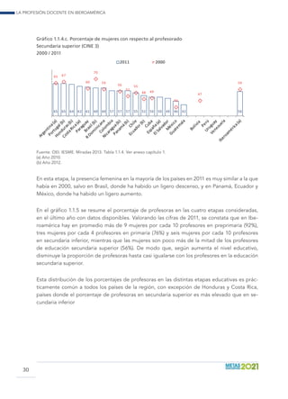 La profesión docente en Iberoamérica
30
Gráfico 1.1.4.c. Porcentaje de mujeres con respecto al profesorado
Secundaria superior (CINE 3)
2000 / 2011
65 65 64 62 61 60 60 57 57 57 55 52 50 50 49 46 42 56
65 67
60
70
59
56
51
55
48 49
40
47
59
2011 2000
Fuente: OEI. IESME. Miradas 2013. Tabla 1.1.4. Ver anexo capítulo 1.
(a) Año 2010.
(b) Año 2012.
En esta etapa, la presencia femenina en la mayoría de los países en 2011 es muy similar a la que
había en 2000, salvo en Brasil, donde ha habido un ligero descenso, y en Panamá, Ecuador y
México, donde ha habido un ligero aumento.
En el gráfico 1.1.5 se resume el porcentaje de profesoras en las cuatro etapas consideradas,
en el último año con datos disponibles. Valorando las cifras de 2011, se constata que en Ibe-
roamérica hay en promedio más de 9 mujeres por cada 10 profesores en preprimaria (92%),
tres mujeres por cada 4 profesores en primaria (76%) y seis mujeres por cada 10 profesores
en secundaria inferior, mientras que las mujeres son poco más de la mitad de los profesores
de educación secundaria superior (56%). De modo que, según aumenta el nivel educativo,
disminuye la proporción de profesoras hasta casi igualarse con los profesores en la educación
secundaria superior.
Esta distribución de los porcentajes de profesoras en las distintas etapas educativas es prác-
ticamente común a todos los países de la región, con excepción de Honduras y Costa Rica,
países donde el porcentaje de profesoras en secundaria superior es más elevado que en se-
cundaria inferior
 