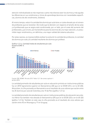 La profesión docente en Iberoamérica
32
atención individualizada es más imperiosa cuanto más diversos sean los alumnos y más agudas
las diferencias en sus condiciones y ritmos de aprendizaje (alumnos con necesidades específi-
cas, alumnos de alto rendimiento, etcétera).
Al mismo tiempo, reducir la cantidad de alumnos por aula tiene un coste elevado por el número
de profesores que se necesitan. De modo que la decisión con respecto al tamaño de las aulas
y al profesorado que se asigna está condicionada, por un lado, por el coste del aumento del
profesorado y, por el otro, por los beneficios para los alumnos de una mejor atención, un presu-
mible mayor rendimiento y, en definitiva, una mayor calidad del sistema educativo.
Por estas razones, es imprescindible analizar la evolución la cantidad de profesores, la cantidad
de alumnos por aula y la cantidad resultante de alumnos por profesor.
Gráfico 1.2.1.a. Cantidad media de estudiantes por aula
Primaria (CINE 1)
2011
35
32 32
30
28
27
26
25
20 20 20
17 17 16
14
24
21
20
28 28 31 27 21 18 28 24 20 20 20 16 23 20 19
Inst Publicas Inst Privadas
Fuente: OEI. IESME. Miradas 2013. Tabla 1.2.1. Ver anexo capítulo 1.
(a) Año 2010.
La cantidad promedio de estudiantes por aula en educación primaria en instituciones públicas
fue en 2010 ligeramente superior en Iberoamérica (24) que en la OCDE (21) o en la UE (20).
Ahora bien, la cifra promedio en Iberoamérica es el resultado de unos valores que oscilan entre
los 35 alumnos por aula de Colombia y los 14 de Perú (gráfico 1.2.1.a).
La cantidad promedio de estudiantes por aula en instituciones públicas de educación secunda-
ria inferior fue también más elevada en Iberoamérica (29) que en la OCDE (23) o en la UE (22)
(gráfico 1.2.1.b). También en este caso la cifra promedio es el resultado de unos valores que
oscilan entre 43 en Nicaragua y 17 en Uruguay.				
 
