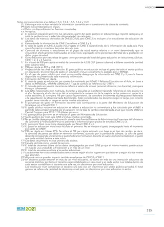 ANEXOS
335
Notas correspondientes a las tablas 1.5.3, 1.5.4, 1.5.5, 1.5.6 y 1.5.9.
(*)	 Países que aún no han validado la información contenida en el cuestionario de datos de contexto.
(**)	Dato no corroborado por el país.
n.d.	Datos no disponibles en las fuentes consultadas.
n.a.	No aplica.
a/	 El gasto en educación por niño fue calculado a partir del gasto público en educación que reportó cada país y el
total de población en la edad de obligatoriedad de cada país.
b/	 Los datos de matrícula derivados de UNESCO-UIS para CINE 2 no incluyen a los estudiantes de educación de
adultos.
c/	 Países donde la información de CINE 2 se refiere a CINE 2 y 3.
d/	 El dato de gasto en CINE 2 puede incluir gasto en CINE 3 dependiendo de la información de cada país. Para
más informacion considerar las notas de cada país.
e/ 	 Cantidad de alumnos o estudiantes en el grupo de edad teórica relativa a un nivel determinado que se
encuentran efectivamente matriculados en este nivel, expresado como porcentaje del total de la población en
dicho grupo de edad.
f/	 Gasto educativo por naturaleza de gasto como porcentaje del total del gasto educativo en istituciones públicas.
CINE 1, 2, 3 y 4. Salarios
1/	 En el caso de PIB per cápita se realizó la conversión de 4,335 CUP (pesos cubanos) a dólares usando la paridad
peso cubano-dólar.
2/	 PIB per cápita en RD$ y US$ (2011).
3/	 Proyección de las cifras de población. El gasto público en educación incluye el gasto de todo el sector público
en educación. El porcentaje de gasto en educación incluye únicamente lo gastado por el MINED.
4/	 En el caso de gasto público por nivel no es posible desagregar la información en CINE 2 y 3 pues la fuente
disponible no presenta de esta manera la información.
5/	 Estimación del PIB per cápita.
6/	 El dato de gasto en educación por niveles fue estimado por USAID / Reforma Educativa en el Aula, en base a
datos de MINEDUC, MINFIN y BANGUAT. Tasa de cambio de referencia Q7.78975.
7/	 El dato de gasto en salarios docentes se refiere al salario de todo el personal (docente y no docente) y solo para
Portugal continental.
8/	 Los datos relacionados con matrícula, docentes y escuelas se reportaron haciendo referencia al ciclo escolar no
al año. Se reporta el año de inicio del ciclo siguiendo la convención de la mayoría de los países con respecto a
ciclos escolares. El dato para PIB per cápita es provisional. Se considera únicamente el presupuesto destinado
a la capacitación de docentes hasta Bachillerato. Están considerados los docentes según el cargo, por lo tanto
pueden tener más de un cargo en varios niveles educativos.
9/	 El porcentaje de gasto en formación docente solo corresponde a la parte del Ministerio de Educación de
Nicaragua, en el Nivel CINE 1.
10/	El gasto público nacional en educación se refiere a educación no universitaria y fue calculado por el INEE a
partir de datos proporcionados por el país pero con la tasa de cambio estandarizada anual que reporta el Banco
Central Europeo para 2010: 1,33 dólares por euro.
11/	El gasto público por nivel es en relación al gasto del Ministerio de Educación.
12/	Gasto público por nivel para CINE 2 incluye media y premedia.
13/ No es posible desagregar la información pues la data fuente (Sistema de Administración Financiera del Ministerio
de Economía y Finanzas del Perú) no presenta la información por grados de estudio (CINE 2 y 3).
14/	El gasto por Nivel no se tiene desagregado por Nivel CINE 2 y 3.
15/	El gasto en educación inicial está incluido en primaria. No se manjea el gasto desagregado hasta el momento
por parte de ANEP.
16/	PIB per cápita en dólares PPA. Se refiere al PIB per cápita estimado con base en el tipo de cambio, es decir,
la cantidad de pesos por dólar en términos corrientes, ajustado por la paridad de compra. La cifra de gasto
docente corresponde únicamente al gasto federal en formación docente el cual es complementado con el gasto
que cada entidad destina a este rubro.
17/	Los datos de primaria incluye primaria de adultos.
18/	Escuela definida como unidad de servicio.
19/	El total de docentes difiere de los datos desagregados por nivel CINE ya que el mismo maestro puede actuar
en más de una unidad de la Federación y en más de un nivel.
20/	El total de escuelas se refiere a las sedes educativas.
21/	Los docentes han sido contabilizados tantas veces según el o los lugares en que laboran y según el o los niveles
que atienden.
22/	Algunos centros pueden impartir también enseñanzas de CINE 0 y CINE 1.
23/	Un docente puede enseñar en más de un nivel educativo, así como en más de una institución educativa de
sectores distintos; por tanto el docente esta contabilizado en cada nivel y en cada sector. Los totales dentro de
cada sector contabilizan al docente una sola vez, sin discriminar por nivel educativo.
	 Los totales por nivel contabilizan al docente una sola vez, sin discriminar por sector (público-privado). El total
general se refiere a la cantidad de docentes a nivel país, sin discriminar por nivel educativo ni sector.
 