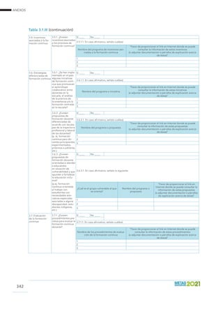 ANEXOS
342
3.5. Incentivos
asociados a la for-
mación continua
3.5.1. ¿Existen
incentivos asociados
a los procesos de
formación continua?
Sí ____ No ____
3.5.1.1. En caso afirmativo, señale cuál(es):
Nombre del programa de incentivos aso-
ciados a la formación continua
Favor de proporcionar el link en Internet donde se puede
consultar la información de estos incentivos
(o adjuntar documentación o párrafos de explicación acerca
de éstos)
1.
2.
3.
3.6. Estrategias
diferenciadas de
formación continua
3.6.1. ¿Se han imple-
mentado en el país
algunas iniciativas
de formación conti-
nua que promuevan
el aprendizaje
colaborativo entre
docentes en la
escuela, el análisis
de la práctica de
la enseñanza y/o la
formación centrada
en la escuela?
Sí ____ No ____
3.6.1.1. En caso afirmativo, señale cuál(es):
Nombre del programa o iniciativa
Favor de proporcionar el link en Internet donde se puede
consultar la información de estas iniciativas
(o adjuntar documentación o párrafos de explicación acerca
de éstas)
1.
2.
3.
3.6.2. ¿Existen
propuestas de
formación docente
diferenciadas de
acuerdo con las eta-
pas de la trayectoria
profesional y laboral
de los docentes?
(p. ej. formación
continua para do-
centes principiantes,
experimentados,
próximos a jubilarse,
etc.)
Sí ____ No ____
3.6.2.1. En caso afirmativo, señale cuál(es):
Nombre del programa o propuesta
Favor de proporcionar el link en Internet donde se puede
consultar la información de estas propuestas
(o adjuntar documentación o párrafos de explicación acerca
de éstas)
1.
2.
3.
3.6.3. ¿Existen
propuestas de
formación docente
orientadas a atender
a educandos
en situación de
vulnerabilidad y que
apunten a fortalecer
la educación inclu-
siva?
Sí ____ No ____
3.6.3.1. En caso afirmativo, señale lo siguiente:
(p.ej. formación
continua orientada
al trabajo con
estudiantes con
necesidades edu-
cativas especiales
asociadas a alguna
discapacidad, estu-
diantes indígenas,
etc.)
¿Cuál es el grupo vulnerable al que
se orienta?
Nombre del programa o
propuesta
Favor de proporcionar el link en
Internet donde se puede consultar la
información de estas propuestas
(o adjuntar documentación o párrafos
de explicación acerca de éstas)
1.
2.
3.
3.7. Evaluación
de la formación
continua
3.7.1. ¿Existen
procedimientos pre-
vistos para evaluar la
formación continua
docente?
Sí ____ No ____
3.7.1.1. En caso afirmativo, señale cuál(es):
Nombre de los procedimientos de evalua-
ción de la formación continua
Favor de proporcionar el link en Internet donde se puede
consultar la información de estos procedimientos
(o adjuntar documentación o párrafos de explicación acerca
de éstos)
1.
2.
3.
Tabla 3.1.III (continuación)
 