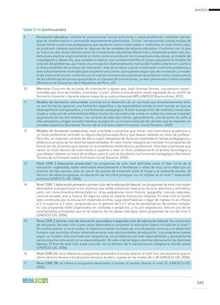 ANEXOS
345
9 Innovación educativa: consiste en proporcionar nuevas soluciones a viejos problemas, mediante estrate-
gias de transformación o renovación expresamente planificadas. O bien, introduciendo nuevos modos de
actuar frente a prácticas pedagógicas que aparecen como inadecuadas o ineficaces; en este último caso,
se producen cambios puntuales en algunas de las variables del sistema educativo. Conforme con lo que
se indica en dos obras clásicas sobre las innovaciones educativas (Huberman y Havelock) existen tres mo-
delos para explicar empíricamente el modo como se producen las innovaciones educativas: a) modelo de
investigación y desarrollo, que consiste en aplicar una novedad científica al campo educativo; b) modelo de
solución de problemas, que tiene una concepción diametralmente inversa del modelo anterior en cuanto a
la direccionalidad del proceso de innovación: ésta se produce cuando el educador confronta problemas y
está suficientemente motivado para encontrar soluciones, que suponen algún tipo de innovación; c) mode-
lo de interacción social, conforme con el cual las innovaciones educativas se producen como consecuencia
de las influencias recíprocas que produce un trasvase de innovaciones, ya sean personales o institucionales
(Ministerio de Educación de la República del Perú, s/f)
10 Mentoría: Conjunto de acciones de orientación y apoyo que, bajo diversas formas, una persona experi-
mentada que sirve de modelo, orientador o tutor, ofrece a otra persona recién egresada de un centro de
formación docente o durante alguna etapa de su vida profesional (IIPE-UNESCO Buenos Aires, 2012).
11 Modelo de formación concurrente: consiste en el desarrollo de un currículo que simultáneamente ofre-
ce una formación general, una formación específica o de especialidad acorde al nivel escolar en que se
desempeñarán sus egresados, y una formación pedagógica. Si bien la proporción de créditos u horas des-
tinada a cada uno de estos ámbitos difiere mucho de una institución a otra, en todos los casos se imparten
asignaturas de los tres ámbitos. Las carreras de este tipo tienen, generalmente, una duración de ocho a
diez semestres y exigen jornada intensiva, excepto en un número reducido de carreras que se imparten en
jornada vespertina (Secretaría Técnica de la Comisión sobre Formación Inicial Docente, 2005).
12 Modelo de formación consecutivo: está orientada a personas que tienen una licenciatura académica o
un título profesional centrado en alguna disciplina específica y que desean obtener un título de profesor.
Para ello, se imparten carreras de dos a cuatro semestres de duración centradas en temas pedagógicos y
didácticos propios de las distintas especialidades. En esta misma categoría se inscriben los programas de
formación de docentes para ejercer en la enseñanza media técnico profesional, ofrecidos a personas que
tienen un título técnico de nivel medio o superior o bien un título profesional en el ámbito tecnológico y
que desean obtener un título de profesor, para lo cual se les ofrece una formación pedagógica (Secretaría
Técnica de la Comisión sobre Formación Inicial Docente, 2005).
13 Nivel CINE 0 (educación preescolar): los programas de este nivel definidos como la fase inicial de la
educación organizada, están destinados esencialmente a familiarizar a niños de muy corta edad con un
entorno de tipo escolar, esto es, servir de puente de transición entre el hogar y el ambiente escolar. Al
término de estos programas, la educación de los niños prosigue con el ingreso en el nivel 1 (educación
primaria) (UNESCO-UIS, 2006).
14 Nivel CINE 1 (educación primaria o primer ciclo de la educación básica): los programas de este nivel están
destinados a proporcionar a los alumnos una sólida educación básica en lectura, escritura y aritmética,
junto con conocimientos elementales en otras asignaturas como historia, geografía, ciencias naturales,
ciencias sociales, arte y música. En algunos casos se imparte instrucción religiosa. En este nivel el núcleo
está constituido por la educación impartida a niños, cuya edad habitual o legal de ingreso no es inferior
a 5, ni superior a 7 años, comprende por lo general de 5 a 7 años de escolarización de tiempo comple-
to. Los programas están organizados en unidades o proyectos, y no por asignaturas, ésta es una de las
características principales que en la mayoría de los países distingue estos programas de los del nivel 2
(UNESCO-UIS, 2006).
15 Nivel CINE 2 (primer ciclo de educación secundaria o segundo ciclo de educación básica): los contenidos
de educación de este ciclo suelen estar destinados a completar la educación básica iniciada en el nivel 1.
En muchos países, si no en todos, el objetivo es sentar las bases de una educación continua y un desarrollo
humano que permitan ofrecer sistemáticamente más oportunidades de educación. Los programas suelen
seguir un modelo más orientado por asignaturas, los profesores son más especializados y generalmente
varios imparten educación en su especialización. En este nivel se llega a dominar plenamente las destrezas
básicas. El final de este ciclo suele coincidir con el término de la escolarización obligatoria, donde existe
(UNESCO-UIS, 2006).
16 Nivel CINE 2A: hace referencia a programas destinados al acceso directo al nivel 3 en una secuencia que en
último término llevaría a la educación terciaria, es decir, ingreso en los niveles 3A o 3B (UNESCO-UIS, 2006).
17 Nivel CINE 2B: se refiere a programas destinados a facilitar el acceso directo al nivel 3C (UNESCO-UIS,
2006).
Tabla 3.1.V (continuación)
 