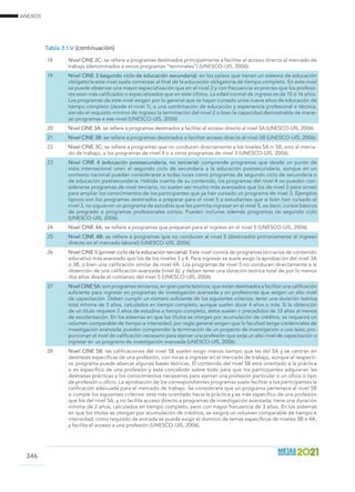 ANEXOS
346
18 Nivel CINE 2C: se refiere a programas destinados principalmente a facilitar el acceso directo al mercado de
trabajo (denominados a veces programas “terminales”) (UNESCO-UIS, 2006).
19 Nivel CINE 3 (segundo ciclo de educación secundaria): en los países que tienen un sistema de educación
obligatoria este nivel suele comenzar al final de la educación obligatoria de tiempo completo. En este nivel
se puede observar una mayor especialización que en el nivel 2 y con frecuencia es preciso que los profeso-
res sean más calificados o especializados que en este último. La edad normal de ingreso es de 15 ó 16 años.
Los programas de este nivel exigen por lo general que se hayan cursado unos nueve años de educación de
tiempo completo (desde el nivel 1), o una combinación de educación y experiencia profesional o técnica,
siendo el requisito mínimo de ingreso la terminación del nivel 2 o bien la capacidad demostrable de mane-
jar programas a ese nivel (UNESCO-UIS, 2006).
20 Nivel CINE 3A: se refiere a programas destinados a facilitar el acceso directo al nivel 5A (UNESCO-UIS, 2006).
21 Nivel CINE 3B: se refiere a programas destinados a facilitar acceso directo al nivel 5B (UNESCO-UIS, 2006).
22 Nivel CINE 3C: se refiere a programas que no conducen directamente a los niveles 5A ni 5B, sino al merca-
do de trabajo, a los programas de nivel 4 o a otros programas de nivel 3 (UNESCO-UIS, 2006).
23 Nivel CINE 4 (educación postsecundaria, no terciaria): comprende programas que desde un punto de
vista internacional unen el segundo ciclo de secundaria a la educación postsecundaria, aunque en un
contexto nacional puedan considerarse a todas luces como programas de segundo ciclo de secundaria o
de educación postsecundaria. Habida cuenta de su contenido, los programas del nivel 4 no pueden con-
siderarse programas de nivel terciario, no suelen ser mucho más avanzados que los de nivel 3 pero sirven
para ampliar los conocimientos de los participantes que ya han cursado un programa de nivel 3. Ejemplos
típicos son los programas destinados a preparar para el nivel 5 a estudiantes que si bien han cursado el
nivel 3, no siguieron un programa de estudios que les permita ingresar en el nivel 5, es decir, cursos básicos
de pregrado o programas profesionales cortos. Pueden incluirse además programas de segundo ciclo
(UNESCO-UIS, 2006).
24 Nivel CINE 4A: se refiere a programas que preparan para el ingreso en el nivel 5 (UNESCO-UIS, 2006).
25 Nivel CINE 4B: se refiere a programas que no conducen al nivel 5 (destinados primariamente al ingreso
directo en el mercado laboral) (UNESCO-UIS, 2006).
26 Nivel CINE 5 (primer ciclo de la educación terciaria): Este nivel consta de programas terciarios de contenido
educativo más avanzado que los de los niveles 3 y 4. Para ingresar se suele exigir la aprobación del nivel 3A
o 3B, o bien una calificación similar de nivel 4A. Los programas de nivel 5 no conducen directamente a la
obtención de una calificación avanzada (nivel 6); y deben tener una duración teórica total de por lo menos
dos años desde el comienzo del nivel 5 (UNESCO-UIS, 2006).
27 Nivel CINE 5A: son programas terciarios, en gran parte teóricos, que están destinados a facilitar una calificación
suficiente para ingresar en programas de investigación avanzada y en profesiones que exigen un alto nivel
de capacitación. Deben cumplir un número suficiente de los siguientes criterios: tener una duración teórica
total mínima de 3 años, calculados en tiempo completo, aunque suelen durar 4 años o más. Si la obtención
de un título requiere 3 años de estudios a tiempo completo, éstos suelen ir precedidos de 13 años al menos
de escolarización. En los sistemas en que los títulos se otorgan por acumulación de créditos, se requerirá un
volumen comparable de tiempo e intensidad; por regla general exigen que la facultad tenga credenciales de
investigación avanzada; pueden comprender la terminación de un proyecto de investigación o una tesis; pro-
porcionan el nivel de calificación necesario para ejercer una profesión que exija un alto nivel de capacitación o
ingresar en un programa de investigación avanzada (UNESCO-UIS, 2006).
28 Nivel CINE 5B: las calificaciones del nivel 5B suelen exigir menos tiempo que las del 5A y se centran en
destrezas específicas de una profesión, con miras a ingresar en el mercado de trabajo, aunque el respecti-
vo programa puede abarcar algunas bases teóricas. El contenido del nivel 5B está orientado a la práctica
o es específico de una profesión y está concebido sobre todo para que los participantes adquieran las
destrezas prácticas y los conocimientos necesarios para ejercer una profesión particular o un oficio o tipo
de profesión u oficio. La aprobación de los correspondientes programas suele facilitar a los participantes la
calificación adecuada para el mercado de trabajo. Se considerará que un programa pertenece al nivel 5B
si cumple los siguientes criterios: está más orientado hacia la práctica y es más específico de una profesión
que los del nivel 5A, y no facilita acceso directo a programas de investigación avanzada; tiene una duración
mínima de 2 años, calculados en tiempo completo, pero con mayor frecuencia de 3 años. En los sistemas
en que los títulos se otorgan por acumulación de créditos, se exigirá un volumen comparable de tiempo e
intensidad; como requisito de entrada se puede exigir el dominio de temas específicos de niveles 3B o 4A;
y facilita el acceso a una profesión (UNESCO-UIS, 2006).
Tabla 3.1.V (continuación)
 