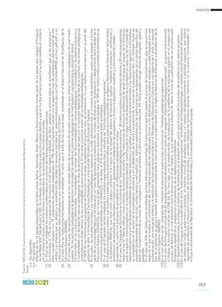 ANEXOS
353
Fuente:INEE(2013).CuestionariosobreformacióndocenteinicialycontinuaenpaísesdeIberoamérica.
Notas
n.d.:Nodisponible.
n.a.:Noaplicable.
*	Ademásdelos16paísespresentadosenlatablaanexa,Bolivia,Venezuela,Brasil,MéxicoyPanamátambiénformanpartedelospaísesqueintegranelProyecto
delasMetas2021lideradoporlaOEI.Sinembargo,nosehaincluidoaestoscincopaísesdebidoaqueenlosdosprimeroscasosnoselogróestablecercontacto
conunenlaceenelpaís,ylostresúltimosnorespondieronlassolicitudesdeinformaciónenviadas
(1)	EnChilesehanintegradolosinstitutosprofesionalesenlacolumnadeinstitutospedagógicossuperiores.
(2)	EnColombia,el77%delosprogramasdeformacióninicialtieneregistrocalificado,esdecir,pasaronlaprimeraetapadeacreditaciónqueselesotorgapor7
añoscuandocumplencon15condicionesdecalidadestablecidas.El19%delosprogramascuentanconelsegundoniveldeacreditacióndenominadodealta
calidad.Losenlacesqueserefierenalaacreditacióndecalidadenescuelasnormalesson:www.mineducacion.gov.co/1621/articles-89942_archivo_pdf.pdf;yen
institucionesformadoras:www.mineducacion.gov.co/sistemasdeinformacion/1735/article-227110.html
(3)	EnCostaRicalasinstitucionesformadorasnoseacreditan,entantoqueel6,6%delascarrerasestánacreditadasenelSistemaNacionaldeAcreditacióndela
EducaciónSuperior(SINAES).
(4)	EnelcasodeCuba,lasescuelaspedagógicassehanubicadodentrodelacategoríadeescuelasnormales,yaqueofrecenformaciónpedagógicadenivelmedio
superior.Enlasescuelaspedagógicassegarantizacontinuidaddeestudiosencarreraspedagógicasdenivelsuperiorysegarantizasuubicaciónlaboral.
	Porotrolado,enlascolumnasdenominadas“Universidades”seincluyenlas14universidadesdecienciaspedagógicas,1universidadconfacultaddeeducacióny
2universidadesconfacultaddecienciaspedagógicas.EndosdelasprovinciasdelpaísyenelmunicipioespecialdeIsladelaJuventud,lascarreraspedagógicas
universitariassedictandentrodelasuniversidadesdeesosterritorios.Enlasotrasprovinciasexistenlasuniversidadespedagógicas.
	El100%delasinstitucionesyprogramasdeformacióninicialestánacreditadosenelprimerniveldeacreditación,locualimplicalaautorizaciónporacuerdodel
gobiernodeabrirlaUniversidaddeCienciasPedagógicasasolicituddelMinisteriodeEducaciónSuperior.
(5)	EnEcuador,lasescuelasnormalesylosinstitutospedagógicossuperioresnoestánadmitiendoporelmomentomásestudiantes,puestoquepasaránaformar
partedelaUniversidadNacionaldeEducaciónencasodeaprobarselaacreditacióndelConsejodeEvaluación,AcreditaciónyAseguimientodelaCalidaddela
EducaciónSuperior(CEAACES),porloqueeldatopresentadohacereferenciasolamentealasuniversidades,El78%deinstitucionesuniversitariasformadorasse
encuentranactualmenteacreditadasporelCEAACES,ydeestas,el91%desusprogramasestánacreditados.
(6)	EnelcasodeElSalvadorsehanintegradolosinstitutosespecializadosbajolacolumnade“Institutospedagógicossuperiores”.
(7)	EnEspañaelorganismoexternoqueacreditaatodaslasinstitucionesformadoras,tantopúblicascomoprivadas,eslaAgenciaNacionaldeEvaluacióndelaCalidad
yAcreditación(ANECA),quetienecomoobjetivocontribuiralamejoradelacalidaddelsistemadeeducaciónsuperiormediantelaevaluación,certificacióny
acreditacióndeenseñanzas,profesoradoeinstituciones,garantizandolaadaptacióndeprogramasytítulosalalegislaciónexistenteyalosnivelesdecalidad.
(8)	Guatemalanocuentaconprocesosdeacreditacióndeinstitucionesyprogramasenelpaís.	
(9)	EnelcasodeParaguaysehaincluidoenlacolumnadelos“Institutospedagógicossuperiores”40institutospúblicosdeformacióndocentey38institutossuperiores.
SegúnlaLeyN°1264sedefinencomoinstitutosdeformacióndocentealasinstitucionesdeformaciónprofesionaldetercernivelqueseocupandelaformación
para:a)capacitaraloseducadoresconlamásaltacalidadprofesional,científicayética;b)lograreleficazdesempeñodesuprofesiónencadaunodelosnivelesdel
sistemaeducacionalyenlasdiversasmodalidadesdelaactividadeducativa;c)actualizaryperfeccionarpermanentementealosdocentesenejercicio;yd)fortalecer
sucompetenciaenelcampodelainvestigacióneducativayeneldesarrollodelateoríaylaprácticadelacienciasdelaeducación(Art.51).Otorgantítulosde
pregrado(profesoradosdenivelinicial,escolarbásicaynivelmedio).Losinstitutossuperioressonlasinstitucionesquesedesempeñanenuncampoespecíficodel
saber,encumplimientodesumisióndeinvestigación,formaciónprofesionalyservicioalacomunidad(Art.49).Estospuedenotorgartítulosdepregrado,gradoy
posgrado.
	Enelcasodel20%deinstitucionesacreditadassehacereferenciaalporcentajedeinstitucionesquehanpasadoelprocesodelicenciamiento,queesunaprimera
etapaenelqueseevalúaelcumplimientodeloscriteriosesencialesdecalidadparaformaralosdocentesparaelsistemaeducativoyestáintegradaporuna
autoevaluación,unaevaluaciónexternaylaresolucióndelicenciamientoemitidaporelMinisteriodeEducaciónyCulturaconunavigenciade5años.Lasegunda
fasedeacreditaciónseaplicaaaquellasquepasaronexitosamenteellicenciamientoyesadministradoporlaAgenciaNacionaldeEvaluaciónyAcreditacióndela
EducaciónSuperior(ANEAES.
(10)	EnelcasodelPerúsehanintegradolosinstitutosdeeducaciónsuperiorbajolacolumnade“Institutospedagógicossuperiores”
(11)	EnelcasodePortugalseincluyenlas42escuelassuperioresdeeducacióncomopartedelacategoría“Institutospedagógicossuperiores”,yaqueelnivelalcanzado
alfinalizarlaformacióninicialesdeCINE5A.Porotrolado,conlatransformacióndelaestructuradelaenseñanzadelaeducaciónsuperiorenelcontextodel
procesodeBolonia,elniveleducativoparaladocenciaeseldemaestro,loquedemuestraelesfuerzodeelevarelniveldecualificacióndelosdocentespara
fortalecerlacalidaddesupreparaciónyrecuperacióndesuestatussocio-profesional.
(12)	EnRepúblicaDominicanaseinstituyólaAgenciadeAcreditaciónenelpresenteaño,porloqueeliniciodelosprocesosdeacreditaciónaúnestáenproyecto.
(13)	EnelcasodeUruguaysehaincluidodentrodelos“Institutospedagógicossuperiores”alInstitutodeProfesoresArtigas,uninstitutonormal(formacióndemaestros
deeducacióninicialopreprimariayprimaria),uninstitutonormaldeenseñanzatécnica,uninstitutodeperfeccionamientoyestudiossuperiores,seiscentros
regionalesdeprofesores,laAsociaciónCristianadeJóvenes(privada)yveintidósinstitutosdeformacióndocente.Asimismo,enlacolumna“Universidades”se
incluyelaUniversidaddelaRepública,laUniversidaddeMontevideoylaUniversidadCatólicadelUruguay.
 