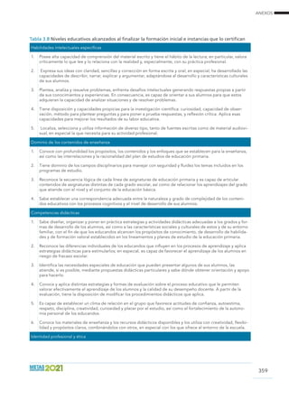 ANEXOS
359
Tabla 3.8 Niveles educativos alcanzados al finalizar la formación inicial e instancias que lo certifican
Habilidades intelectuales específicas
1. Posee alta capacidad de comprensión del material escrito y tiene el hábito de la lectura; en particular, valora
críticamente lo que lee y lo relaciona con la realidad y, especialmente, con su práctica profesional.
2. Expresa sus ideas con claridad, sencillez y corrección en forma escrita y oral; en especial, ha desarrollado las
capacidades de describir, narrar, explicar y argumentar, adaptándose al desarrollo y características culturales
de sus alumnos.
3. Plantea, analiza y resuelve problemas, enfrenta desafíos intelectuales generando respuestas propias a partir
de sus conocimientos y experiencias. En consecuencia, es capaz de orientar a sus alumnos para que estos
adquieran la capacidad de analizar situaciones y de resolver problemas.
4. Tiene disposición y capacidades propicias para la investigación científica: curiosidad, capacidad de obser-
vación, método para plantear preguntas y para poner a prueba respuestas, y reflexión crítica. Aplica esas
capacidades para mejorar los resultados de su labor educativa.
5. Localiza, selecciona y utiliza información de diverso tipo, tanto de fuentes escritas como de material audiovi-
sual, en especial la que necesita para su actividad profesional.
Dominio de los contenidos de enseñanza
1. Conoce con profundidad los propósitos, los contenidos y los enfoques que se establecen para la enseñanza,
así como las interrelaciones y la racionalidad del plan de estudios de educación primaria.
2. Tiene dominio de los campos disciplinarios para manejar con seguridad y fluidez los temas incluidos en los
programas de estudio.
3. Reconoce la secuencia lógica de cada línea de asignaturas de educación primaria y es capaz de articular
contenidos de asignaturas distintas de cada grado escolar, así como de relacionar los aprendizajes del grado
que atiende con el nivel y el conjunto de la educación básica.
4. Sabe establecer una correspondencia adecuada entre la naturaleza y grado de complejidad de los conteni-
dos educativos con los procesos cognitivos y el nivel de desarrollo de sus alumnos.
Competencias didácticas
1. Sabe diseñar, organizar y poner en práctica estrategias y actividades didácticas adecuadas a los grados y for-
mas de desarrollo de los alumnos, así como a las características sociales y culturales de estos y de su entorno
familiar, con el fin de que los educandos alcancen los propósitos de conocimiento, de desarrollo de habilida-
des y de formación valoral establecidos en los lineamientos y planes de estudio de la educación primaria.
2. Reconoce las diferencias individuales de los educandos que influyen en los procesos de aprendizaje y aplica
estrategias didácticas para estimularlos; en especial, es capaz de favorecer el aprendizaje de los alumnos en
riesgo de fracaso escolar.
3. Identifica las necesidades especiales de educación que pueden presentar algunos de sus alumnos, las
atiende, si es posible, mediante propuestas didácticas particulares y sabe dónde obtener orientación y apoyo
para hacerlo.
4. Conoce y aplica distintas estrategias y formas de evaluación sobre el proceso educativo que le permiten
valorar efectivamente el aprendizaje de los alumnos y la calidad de su desempeño docente. A partir de la
evaluación, tiene la disposición de modificar los procedimientos didácticos que aplica.
5. Es capaz de establecer un clima de relación en el grupo que favorece actitudes de confianza, autoestima,
respeto, disciplina, creatividad, curiosidad y placer por el estudio, así como el fortalecimiento de la autono-
mía personal de los educandos.
6. Conoce los materiales de enseñanza y los recursos didácticos disponibles y los utiliza con creatividad, flexibi-
lidad y propósitos claros, combinándolos con otros, en especial con los que ofrece el entorno de la escuela.
Identidad profesional y ética
 