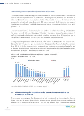 La profesión docente en Iberoamérica
36
Profesorado y personal empleado por cada mil estudiantes
Otro modo de valorar hasta qué punto los alumnos en los distintos sistemas educativos se be-
nefician con una mayor cantidad de profesores y de otro personal de apoyo a la docencia, es
relacionando las cifras de personal y las del total del alumnado. Tomando de manera conjunta
la educación primaria y la secundaria, en la OEI hay un promedio de 61 docentes por cada mil
estudiantes, cifra inferior a los 81/82 docentes que hay de promedio en la OCDE o en la UE
(gráfico 1.2.4).
Las diferencias entre los países de la región son también en este indicador muy considerables.
Hay países como El Salvador, Nicaragua, Colombia y México en los que hay poco más de 30
profesores por cada mil alumnos (menos de la mitad del promedio de la OEI), mientras que en
Portugal y Cuba hay más de 110, cifra que casi duplica el promedio regional.
En los países integrantes de la OCDE o la UE, junto a esos 81/82 docentes por cada mil estu-
diantes hay 6/7 trabajadores que complementan el trabajo del profesorado. La cifra promedio
de la OEI (6) es similar, pero no es muy consistente por el escaso número de países de los que
se dispone de información (menos de la mitad); no obstante ello, destaca el elevado número
de profesores de apoyo a la docencia que hay en Cuba.
Gráfico 1.2.4. Profesorado y personal de apoyo por cada mil estudiantes
Primaria y secundaria (CINE 1, 2, 3 y 4)
2010
112110
94 93 89
73
57 54 50
40 35 32 31 30
61
81 82
32
9
1 1 4 4 0 1 2 6 7 6
Responsable deaula Apoyo
Fuente: OEI. IESME. Miradas 2013. Tabla 1.2.3. Ver anexo capítulo 1.
1.3	 Tiempo que pasan los estudiantes en las aulas y tiempo que dedican los
profesores a la docencia
El número de semanas y de días de docencia al año corresponde al tiempo que los alumnos
deben pasar en las aulas, desarrollando actividades de aprendizaje con sus profesores, de
acuerdo con la normativa establecida en cada país. En general, estos calendarios suelen ser
 
