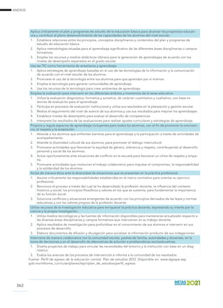 ANEXOS
362
Aplica críticamente el plan y programas de estudio de la educación básica para alcanzar los propósitos educati-
vos y contribuir al pleno desenvolvimiento de las capacidades de los alumnos del nivel escolar.
1. Establece relaciones entre los principios, conceptos disciplinarios y contenidos del plan y programas de
estudio de educación básica.
2. Aplica metodologías situadas para el aprendizaje significativo de las diferentes áreas disciplinarias o campos
formativos.
3. Emplea los recursos y medios didácticos idóneos para la generación de aprendizajes de acuerdo con los
niveles de desempeño esperados en el grado escolar.
Usa las TIC como herramienta de enseñanza y aprendizaje.
1. Aplica estrategias de aprendizaje basadas en el uso de las tecnologías de la información y la comunicación
de acuerdo con el nivel escolar de los alumnos.
2. Promueve el uso de la tecnología entre sus alumnos para que aprendan por sí mismos.
3. Emplea la tecnología para generar comunidades de aprendizaje.
4. Usa los recursos de la tecnología para crear ambientes de aprendizaje.
Emplea la evaluación para intervenir en los diferentes ámbitos y momentos de la tarea educativa.
1. Utiliza la evaluación diagnóstica, formativa y sumativa, de carácter cuantitativo y cualitativo, con base en
teorías de evaluación para el aprendizaje.
2. Participa en procesos de evaluación institucional y utiliza sus resultados en la planeación y gestión escolar.
3. Realiza el seguimiento del nivel de avance de sus alumnos y usa sus resultados para mejorar los aprendizajes.
4. Establece niveles de desempeño para evaluar el desarrollo de competencias
5. Interpreta los resultados de las evaluaciones para realizar ajustes curriculares y estrategias de aprendizaje.
Propicia y regula espacios de aprendizaje incluyentes para todos los alumnos, con el fin de promover la conviven-
cia, el respeto y la aceptación.
1. Atiende a los alumnos que enfrentan barreras para el aprendizaje y la participación a través de actividades de
acompañamiento.
2. Atiende la diversidad cultural de sus alumnos, para promover el diálogo intercultural.
3. Promueve actividades que favorecen la equidad de género, tolerancia y respeto, contribuyendo al desarrollo
personal y social de los alumnos.
4. Actúa oportunamente ante situaciones de conflicto en la escuela para favorecer un clima de respeto y empa-
tía.
5. Promueve actividades que involucran el trabajo colaborativo para impulsar el compromiso, la responsabilidad
y la solidaridad de los alumnos.
Actúa de manera ética ante la diversidad de situaciones que se presentan en la práctica profesional.
1. Asume críticamente las responsabilidades establecidas en el marco normativo para orientar su ejercicio
profesional.
2. Reconoce el proceso a través del cual se ha desarrollado la profesión docente, la influencia del contexto
histórico y social, los principios filosóficos y valores en los que se sustenta, para fundamentar la importancia
de su función social.
3. Soluciona conflictos y situaciones emergentes de acuerdo con los principios derivados de las leyes y normas
educativas y con los valores propios de la profesión docente.
Utiliza recursos de la investigación educativa para enriquecer la práctica docente, expresando su interés por la
ciencia y la propia investigación.
1. Utiliza medios tecnológicos y las fuentes de información disponibles para mantenerse actualizado respecto a
las diversas áreas disciplinarias y campos formativos que intervienen en su trabajo docente.
2. Aplica resultados de investigación para profundizar en el conocimiento de sus alumnos e intervenir en sus
procesos de desarrollo.
3. Elabora documentos de difusión y divulgación para socializar la información producto de sus indagaciones.
Interviene de manera colaborativa con la comunidad escolar, padres de familia, autoridades y docentes, en la
toma de decisiones y en el desarrollo de alternativas de solución a problemáticas socioeducativas.
1. Diseña proyectos de trabajo para vincular las necesidades del entorno y la institución con base en un diag-
nóstico.
2. Evalúa los avances de los procesos de intervención e informa a la comunidad de los resultados.
Fuente: Perfil de egreso de la educación normal. Plan de estudios 2012. Disponible en: www.dgespe.sep.
gob.mx/reforma_curricular/planes/lepri/plan_de_estudios/perfil_egreso
 