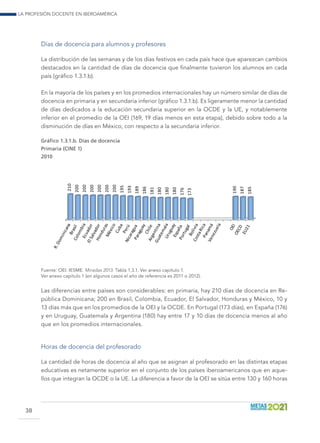 La profesión docente en Iberoamérica
38
Días de docencia para alumnos y profesores
La distribución de las semanas y de los días festivos en cada país hace que aparezcan cambios
destacados en la cantidad de días de docencia que finalmente tuvieron los alumnos en cada
país (gráfico 1.3.1.b).
En la mayoría de los países y en los promedios internacionales hay un número similar de días de
docencia en primaria y en secundaria inferior (gráfico 1.3.1.b). Es ligeramente menor la cantidad
de días dedicados a la educación secundaria superior en la OCDE y la UE, y notablemente
inferior en el promedio de la OEI (169, 19 días menos en esta etapa), debido sobre todo a la
disminución de días en México, con respecto a la secundaria inferior.
Gráfico 1.3.1.b. Días de docencia
Primaria (CINE 1)
2010
210
200
200
200
200
200
200
195
193
189
186
181
180
180
180
176
173
190
187
185
Fuente: OEI. IESME. Miradas 2013. Tabla 1.3.1. Ver anexo capítulo 1.
Ver anexo capítulo 1 (en algunos casos el año de referencia es 2011 o 2012).
Las diferencias entre países son considerables: en primaria, hay 210 días de docencia en Re-
pública Dominicana; 200 en Brasil, Colombia, Ecuador, El Salvador, Honduras y México, 10 y
13 días más que en los promedios de la OEI y la OCDE. En Portugal (173 días), en España (176)
y en Uruguay, Guatemala y Argentina (180) hay entre 17 y 10 días de docencia menos al año
que en los promedios internacionales.
Horas de docencia del profesorado
La cantidad de horas de docencia al año que se asignan al profesorado en las distintas etapas
educativas es netamente superior en el conjunto de los países iberoamericanos que en aque-
llos que integran la OCDE o la UE. La diferencia a favor de la OEI se sitúa entre 130 y 160 horas
 