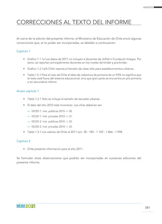 ANEXOS
CORRECCIONES AL TEXTO DEL INFORME
381
Al cierre de la edición del presente informe, el Ministerio de Educación de Chile envió algunas
correcciones que, al no poder ser incorporadas, se detallan a continuación:
Capítulo 1
•	 Gráfico 1.1.1a Los datos de 2011 no incluyen a docentes de JUNJI ni Fundación Integra. Por
tanto, se reportan principalmente docentes en los niveles de kínder y pre-kínder.
•	 Gráfico 1.2.1a/b Chile reporta el tamaño de clase sólo para establecimientos urbanos.
•	 Tabla 1.5.1 Para el caso de Chile el dato de cobertura de primaria de un 93% no significa que
el resto esté fuera del sistema educacional, sino que gran parte se encuentra en pre-primaria
o en secundaria inferior.
Anexo capítulo 1
•	 Tabla 1.2.1 Sólo se incluye el tamaño de escuelas urbanas.
•	 El dato del año 2010 está incorrecto. Las cifras deberían ser:
—	 ISCED 1. Inst. públicas 2010 - 30.
—	 ISCED 1. Inst. privadas 2010 - 31.
—	 ISCED 2. Inst. públicas 2010 - 32.
—	 ISCED 2. Inst. privadas 2010 - 32.
•	 Tabla 1.3.1 Los valores de Chile al 2011 son: 38 - 182 - 1.120 - 1.866 - 1.998.
Capítulo 2
•	 Chile presenta información para el año 2011.
Se formulan otras observaciones que podrán ser incorporadas en sucesivas ediciones del
presente informe.
 