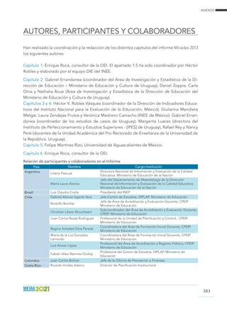 ANEXOS
Autores, participantes y colaboradores
383
Han realizado la coordinación y la redacción de los distintos capítulos del informe Miradas 2013
los siguientes autores:
Capítulo 1: Enrique Roca, consultor de la OEI. El apartado 1.5 ha sido coordinador por Héctor
Robles y elaborado por el equipo DIE del INEE.
Capítulo 2: Gabriel Errandonea (coordinador del Área de Investigación y Estadística de la Di-
rección de Educación – Ministerio de Educación y Cultura de Uruguay), Daniel Zoppis, Carla
Oros y Nathalia Acue (Área de Investigación y Estadística de la Dirección de Educación del
Ministerio de Educación y Cultura de Uruguay).
Capítulos 3 y 4: Héctor V. Robles Vásquez (coordinador de la Dirección de Indicadores Educa-
tivos del Instituto Nacional para la Evaluación de la Educación, México). Giulianna Mendieta
Melgar, Laura Zendejas Frutos y Verónica Medrano Camacho (INEE de México). Gabriel Erran-
donea (coordinador de los estudios de casos de Uruguay), Margarita Luaces (directora del
Instittuto de Perfeccionamiento y Estudios Superiores - [IPES] de Uruguay), Rafael Rey y Nancy
Peré (docentes de la Unidad Académica del Pro Rectorado de Enseñanza de la Universidad de
la República. Uruguay).
Capítulo 5: Felipe Martínez Rizo, Universidad de Aguascalientes de México.
Capítulo 6: Enrique Roca, consultor de la OEI.
Relación de participantes y colaboradores en el Informe
País Nombre Cargo-Institución
Argentina Liliana Pascual
Directora Nacional de Información y Evaluación de la Calidad
Educativa. Ministerio de Educación de la Nación
María Laura Alonso
Jefe del Departamento de Metodología de la Dirección
Nacional de Información y Evaluación de la Calidad Educativa.
Ministerio de Educación de la Nación
Brasil Luiz Claudio Costa Presidente del INEP
Chile Gabriel Alonso Ugarte Vera Jefe Centro de Estudios, DIPLAP. Ministerio de Educación
Rodolfo Bonifaz
Jefe de Área de Acreditación y Evaluación Docente, CPEIP.
Ministerio de Educación
Christian Libeer Brouchaert
Subcoordinador del Área de Acreditación y Evaluación Docente,
CPEIP. Ministerio de Educación
Juan Carlos Rozas Rodríguez Profesional de la Unidad de Planificación y Control, CPEIP.
Ministerio de Educación
Regina Soledad Silva Parada
Coordinadora del Área de Formación Inicial Docente, CPEIP.
Ministerio de Educación
María de la Luz González
Larrondo
Coordinadora del Área de Formación Inicial Docente, CPEIP.
Ministerio de Educación.
Luis Alvear López
Profesional del Área de Acreditación y Registro Público, CPEIP.
Ministerio de Educación
Fabián Alexi Ramírez Godoy
Profesional del Centro de Estudios, DIPLAP. Ministerio de
Educación
Colombia Juan Carlos Bolívar Jefe de la Oficina de Planeación y Finanzas
Costa Rica Ricardo Vindas Valerio Director de Planificación Institucional
 