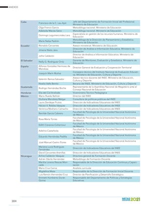 ANEXOS
384
Cuba Francisco de la C. Lau Apó
Jefe del Departamento de Formación Inicial del Profesional.
Ministerio de Educación
Olga Franco García Metodóloga nacional. Ministerio de Educación
Adelaida Macías Sainz Metodóloga nacional. Ministerio de Educación
Domingo Lagumercindes Lara
Especialista en gestión de los recursos humanos. Ministerio de
Educación
María Nelsa Padrón
Metodóloga de la Dirección de Planeamiento y Estadística.
Ministerio de Educación.
Ecuador Reinaldo Cervantes Asesor ministerial. Ministerio de Educación
Jimena Nieto Jara
Dirección de Análisis e Información Educativa. Ministerio de
Educación
Jofre Calderón
Director de Análisis e Información Educativa. Ministerio de
Educación
El Salvador Nelly G. Rodríguez Ortíz
Gerente de Monitoreo, Evaluación y Estadística. Ministerio de
Educación
España Alfonso González Hermoso de
Mendoza
Director General de Evaluación y Cooperación Territorial
Joaquín Marín Muñoz
Consejero técnico del Instituto Nacional de Evaluación Educati-
va. Ministerio de Educación, Cultura y Deporte
Valentín Ramos Salvador
Asesor técnico docente del INEE. Ministerio de Educación,
Cultura y Deporte
Noelia Valle Benito Becaria del INEE. Ministerio de Educación, Cultura y Deporte
Guatemala Rodrigo Hernández Boche
Representante de la Asamblea Nacional de Magisterio ante el
Consejo Nacional de Educación
Honduras Elia del Cid Andrade Viceministra Técnico Pedagógica
México Mario Rueda Beltrán Director del INEE
Giuliana Mendieta Melgar Consultora de políticas públicas del INEE
Laura Zendejas Frutos Dirección de Indicadores Educativos del INEE
Héctor V. Robles Vásquez Dirección de Indicadores Educativos del INEE
Verónica Medrano Camacho Dirección de Indicadores Educativos del INEE
Benilde García Cabrero
Facultad de Psicología de la Universidad Nacional Autónoma
de México
Rosa María Torres
Facultad de Psicología de la Universidad Nacional Autónoma
de México
Edith Cisneros-Cohernour
Facultad de Psicología de la Universidad Nacional Autónoma
de México
Adelina Castañeda
Facultad de Psicología de la Universidad Nacional Autónoma
de México
Eduardo Hernández Padilla
Facultad de Psicología de la Universidad Nacional Autónoma
de México
José Manuel Castro Flores
Facultad de Psicología de la Universidad Nacional Autónoma
de México
Mariana Lucía Rodríguez
Fernández
Dirección de Indicadores Educativos del INEE
David Cervantes Arenillas Dirección de Indicadores Educativos del INEE
Nicaragua Arline Calderón Vásquez Directora general de Formación Docente
Adrián Dávila Hernández Metodólogo de Formación Docente
Martha Lorena Illescas Mon-
cada
Responsable de la Dirección de Educación Continua y Capaci-
tación
Mario Cruz Cerna Analista curricular
Migdalina Meza Responsable de la Dirección de Formación Inicial Docente
Luis Ramón Hernández Cruz Director de Planificación y Desarrollo Estratégico
Emmett Humberto Durán
Quiroz
Responsable del Departamento de Políticas y Estrategias
Educativas
 