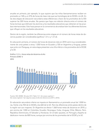 La profesión docente en Iberoamérica
39
anuales en primaria, por ejemplo, lo que supone que los niños iberoamericanos reciben en
promedio un 16% y un 21% de horas de clase más que sus homólogos de la OCDE o la UE. En
las dos etapas de educación secundaria estas diferencias a favor de los promedios de la OEI
superan las 300 horas anuales. No parece que haya una relación directa entre el número de
horas lectivas que disfrutan los alumnos y los resultados educativos que obtienen en las prue-
bas internacionales. Esto hace pensar en la conveniencia de analizar bien los diferentes factores
que influyen en los resultados educativos.
Dentro de la región, también las diferencias entre etapas en el número de horas netas de do-
cencia pueden ser considerables (gráficos 1.3.1.c y 1.3.1.d).
En educación primaria, el número de horas de docencia neta en 2010 varió muy considerable-
mente de unos países a otros; 1.200 horas en Ecuador y 720 en Argentina y Uruguay, países
que junto con Paraguay, en esta etapa presentan una cifra inferior a los promedios de la OCDE
y la UE.
Gráfico 1.3.1.c. Horas netas de docencia al año
Primaria (CINE 1)
2010
1200
1140
1105
1024
1005
1000
1000
1000
880
868
865
810
800
800
744
720
720
918
782
758
Fuente: OEI. IESME. Miradas 2013. Tabla 1.3.1. Ver anexo capítulo 1
Ver anexo capítulo 1 (en algunos casos el año de referencia es 2011 o 2012).
En educación secundaria inferior se imparte en Iberoamérica un promedio anual de 1.008 ho-
ras, frente a las 704 de la OCDE y las 660 de la UE. Pero las diferencias entre países dentro de
la región son aun mayores. En Argentina se dieron 1.368 horas netas de docencia en 2010, y
por encima de 1.000 en Colombia, Ecuador, Nicaragua, Cuba, Uruguay, Chile, México, Perú,
República Dominicana, El Salvador y Honduras. En el lado opuesto, en Portugal y España se
dedicaron menos de 800 horas, aunque por encima de los promedios de la OCDE y la UE.
 