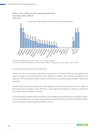 La profesión docente en Iberoamérica
44
Gráfico 1.4.1.b. Salarios iniciales anuales del profesorado
Secundaria inferior (CINE 2)
2010 / 2011*
En equivalente USD convertido mediante PPA para el consumo privado
39693
30946
19252
17385
14985
13274
13000
9519
8228
7639
6851
6522
4980
4757
4454
1755
12702
30216
30510
Fuente: OEI. IESME. Miradas 2013. Tabla 1.4.1. Ver anexo capítulo 1.
* El año de referencia en Argentina, Chile, España, México, Paraguay y Portugal, OECE y EU21 es 2011.
La valoración de la experiencia docente
¿Cómo se valora en términos salariales la experiencia en la docencia? Los dos gráficos que
siguen recogen el aumento de salario que obtiene un profesor de instituciones públicas des-
pués de 15 años de ejercicio de la docencia, el primero, o cuando alcanza el salario máximo, el
segundo.
El promedio de la mejora salarial en la OEI después de 15 años de docencia fue, en 2010, en
porcentaje sobre el salario inicial, del 31%, un valor ligeramente inferior al 32% que obtuvieron
los profesores de la OCDE o de la UE.
Por encima de las medias internacionales se encontraban muy destacados en la región Ecuador,
Colombia y Guatemala; en cifras más próximas a la media Honduras, Chile, El Salvador y Méxi-
co, y por debajo el resto de países (gráfico 1.4.1.c).
 