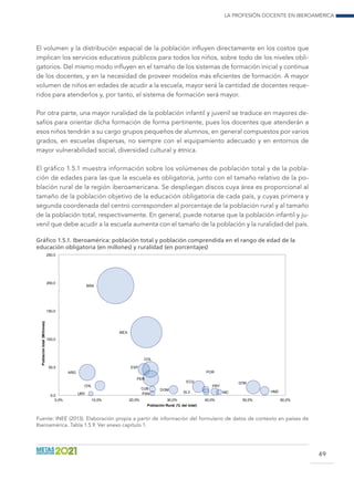 La profesión docente en Iberoamérica
49
El volumen y la distribución espacial de la población influyen directamente en los costos que
implican los servicios educativos públicos para todos los niños, sobre todo de los niveles obli-
gatorios. Del mismo modo influyen en el tamaño de los sistemas de formación inicial y continua
de los docentes, y en la necesidad de proveer modelos más eficientes de formación. A mayor
volumen de niños en edades de acudir a la escuela, mayor será la cantidad de docentes reque-
ridos para atenderlos y, por tanto, el sistema de formación será mayor.
Por otra parte, una mayor ruralidad de la población infantil y juvenil se traduce en mayores de-
safíos para orientar dicha formación de forma pertinente, pues los docentes que atenderán a
esos niños tendrán a su cargo grupos pequeños de alumnos, en general compuestos por varios
grados, en escuelas dispersas, no siempre con el equipamiento adecuado y en entornos de
mayor vulnerabilidad social, diversidad cultural y étnica.
El gráfico 1.5.1 muestra información sobre los volúmenes de población total y de la pobla-
ción de edades para las que la escuela es obligatoria, junto con el tamaño relativo de la po-
blación rural de la región iberoamericana. Se despliegan discos cuya área es proporcional al
tamaño de la población objetivo de la educación obligatoria de cada país, y cuyas primera y
segunda coordenada del centro corresponden al porcentaje de la población rural y al tamaño
de la población total, respectivamente. En general, puede notarse que la población infantil y ju-
venil que debe acudir a la escuela aumenta con el tamaño de la población y la ruralidad del país.
Gráfico 1.5.1. Iberoamérica: población total y población comprendida en el rango de edad de la
educación obligatoria (en millones) y ruralidad (en porcentajes)
ARG
BRA
CHL
COL
CUB
ECU
SLV
ESP
GTM
HND
MEX
NICPAN
PRY
PER
POR
DOM
URY0,0
50,0
100,0
150,0
200,0
250,0
0,0% 10,0% 20,0% 30,0% 40,0% 50,0% 60,0%
Poblacióntotal(Millones)
Población Rural (% del total)
Fuente: INEE (2013). Elaboración propia a partir de información del formulario de datos de contexto en países de
Iberoamérica. Tabla 1.5.9. Ver anexo capítulo 1.
 