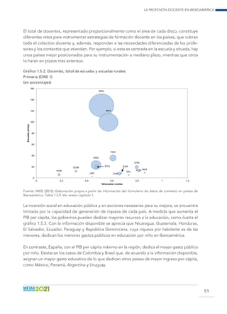La profesión docente en Iberoamérica
51
El total de docentes, representado proporcionalmente como el área de cada disco, constituye
diferentes retos para instrumentar estrategias de formación docente en los países, que cubran
todo el colectivo docente y, además, respondan a las necesidades diferenciadas de los profe-
sores y los contextos que atienden. Por ejemplo, si esta es centrada en la escuela y situada, hay
unos países mejor posicionados para su instrumentación a mediano plazo, mientras que otros
lo harán en plazos más extensos.
Gráfico 1.5.2. Docentes, total de escuelas y escuelas rurales
Primaria (CINE 1)
(en porcentajes)
ARG
BRA
CUB
ECU
SAL
GTM
HON
MEX
NCA
PAR
PER
POR
DOM
URY
0
20
40
60
80
100
120
140
160
0 0,2 0,4 0,6 0,8 1 1,2
Escuelas(miles)
%Escuelas rurales
Fuente: INEE (2013). Elaboración propia a partir de información del formulario de datos de contexto en países de
Iberoamérica. Tabla 1.5.9. Ver anexo capítulo 1.
La inversión social en educación pública y en acciones necesarias para su mejora, se encuentra
limitada por la capacidad de generación de riqueza de cada país. A medida que aumenta el
PIB per cápita, los gobiernos pueden dedicar mayores recursos a la educación, como ilustra el
gráfico 1.5.3. Con la información disponible se aprecia que Nicaragua, Guatemala, Honduras,
El Salvador, Ecuador, Paraguay y República Dominicana, cuya riqueza por habitante es de las
menores, dedican los menores gastos públicos en educación por niño en Iberoamérica.
En contraste, España, con el PIB per cápita máximo en la región, dedica el mayor gasto público
por niño. Destacan los casos de Colombia y Brasil que, de acuerdo a la información disponible,
asignan un mayor gasto educativo de lo que dedican otros países de mayor ingreso per cápita,
como México, Panamá, Argentina y Uruguay.
 