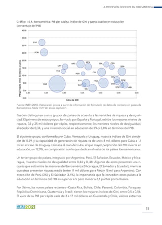 La profesión docente en Iberoamérica
53
Gráfico 1.5.4. Iberoamérica: PIB per cápita, índice de Gini y gasto público en educación
(porcentaje del PIB)
ARG
BOL
BRA
CHL
COL
CRI
CUB
ECU
SLV
ESP
GTM HND
MEX
NIC
PAN
PRY
PER
POR
DOM
URY
VEN
-5,00
0,00
5,00
10,00
15,00
20,00
25,00
30,00
35,00
40,00
0,30 0,35 0,40 0,45 0,50 0,55 0,60
PIBperCápita(milesdedólaresanuales)
Indice de GINI
Fuente: INEE (2013). Elaboración propia a partir de información del formulario de datos de contexto en países de
Iberoamérica. Tabla 1.5.9. Ver anexo capítulo 1.
Pueden distinguirse cuatro grupos de países de acuerdo a las variables de riqueza y desigual-
dad. El primero de estos grupos, formado por España y Portugal, exhibe los mayores niveles de
riqueza, 32 y 25 mil dólares per cápita, respectivamente; los menores niveles de desigualdad,
alrededor de 0,34, y una inversión social en educación de 5% y 5,8% en términos del PIB.
El siguiente grupo, conformado por Cuba, Venezuela y Uruguay, muestra índices de Gini alrede-
dor de 0,39, y su capacidad de generación de riqueza va de unos 4 mil dólares para Cuba a 16
mil en el caso de Uruguay. Destaca el caso de Cuba, el que mayor proporción del PIB invierte en
educación, un 12,9%, en comparación con lo que dedican el resto de los países iberoamericanos.
Un tercer grupo de países, integrado por Argentina, Perú, El Salvador, Ecuador, México y Nica-
ragua, muestra niveles de desigualdad entre 0,44 y 0.,48. Algunos de estos presentan una ri-
queza que está entre las menores de Iberoamérica (Nicaragua, El Salvador y Ecuador), mientras
que otros presentan riqueza media (entre 11 mil dólares para Perú y 18 mil para Argentina). Con
excepción de Perú (3%) y El Salvador (3,4%), la importancia que le conceden estos países a la
educación en términos del PIB es superior a 5 pero menor a 6,1 puntos porcentuales.
Por último, los nueve países restantes –Costa Rica, Bolivia, Chile, Panamá, Colombia, Paraguay,
República Dominicana, Guatemala y Brasil– tienen los mayores índices de Gini, entre 0,5 a 0,56.
El valor de su PIB per cápita varía de 3 a 17 mil dólares en Guatemala y Chile, valores extremos
 