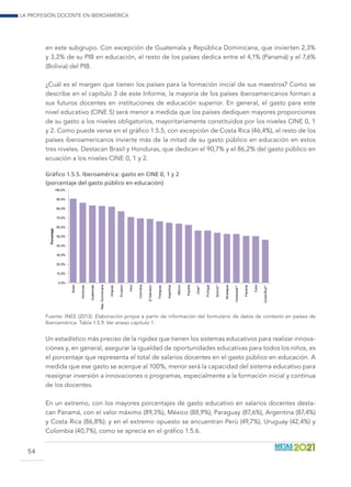 La profesión docente en Iberoamérica
54
en este subgrupo. Con excepción de Guatemala y República Dominicana, que invierten 2,3%
y 3,2% de su PIB en educación, el resto de los países dedica entre el 4,1% (Panamá) y el 7,6%
(Bolivia) del PIB.
¿Cuál es el margen que tienen los países para la formación inicial de sus maestros? Como se
describe en el capítulo 3 de este Informe, la mayoría de los países iberoamericanos forman a
sus futuros docentes en instituciones de educación superior. En general, el gasto para este
nivel educativo (CINE 5) será menor a medida que los países dediquen mayores proporciones
de su gasto a los niveles obligatorios, mayoritariamente constituidos por los niveles CINE 0, 1
y 2. Como puede verse en el gráfico 1.5.5, con excepción de Costa Rica (46,4%), el resto de los
países iberoamericanos invierte más de la mitad de su gasto público en educación en estos
tres niveles. Destacan Brasil y Honduras, que dedican el 90,7% y el 86,2% del gasto público en
ecuación a los niveles CINE 0, 1 y 2.
Gráfico 1.5.5. Iberoamérica: gasto en CINE 0, 1 y 2
(porcentaje del gasto público en educación)
0,0%
10,0%
20,0%
30,0%
40,0%
50,0%
60,0%
70,0%
80,0%
90,0%
100,0%
Brasil
Honduras
Guatemala
Rep.Dominicana
Uruguay
Ecuador
Perú
Colombia
ElSalvador
Paraguay
Argentina
México
España
Chile**
Portugal
Bolivia**
Nicaragua
Venezuela**
Panamá
Cuba
CostaRica**
Porcentaje
Fuente: INEE (2013). Elaboración propia a partir de información del formulario de datos de contexto en países de
Iberoamérica. Tabla 1.5.9. Ver anexo capítulo 1.
Un estadístico más preciso de la rigidez que tienen los sistemas educativos para realizar innova-
ciones y, en general, asegurar la igualdad de oportunidades educativas para todos los niños, es
el porcentaje que representa el total de salarios docentes en el gasto público en educación. A
medida que ese gasto se acerque al 100%, menor será la capacidad del sistema educativo para
reasignar inversión a innovaciones o programas, especialmente a la formación inicial y continua
de los docentes.
En un extremo, con los mayores porcentajes de gasto educativo en salarios docentes desta-
can Panamá, con el valor máximo (89,3%), México (88,9%), Paraguay (87,6%), Argentina (87,4%)
y Costa Rica (86,8%); y en el extremo opuesto se encuentran Perú (49,7%), Uruguay (42,4%) y
Colombia (40,7%), como se aprecia en el gráfico 1.5.6.
 