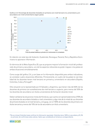 Seguimiento de las Metas 2021...
79
En relación con este tipo de titulación, Guatemala, Nicaragua, Panamá, Perú y República Domi-
nicana no aportaron información.
En términos de la Meta Específica 20, que se propone mejorar la formación inicial del profeso-
rado de primaria y secundaria, uno de los aspectos relevantes es poder mapear a los países en
ambas situaciones simultáneamente.
Como surge del gráfico 2.4, y con base en la información disponible para ambos indicadores,
se constatan cuatro situaciones diferentes. Primeramente, en cuatro de los países la casi tota-
lidad de los docentes tienen nivel terciario en primaria y universitario en secundaria (España,
Colombia, Cuba y Portugal)20
.
Otra situación es la representada por El Salvador y Argentina, que tienen más del 80% de los
docentes de primaria con acreditaciones de nivel terciario o superior, pero menos del 30% de
los docentes de secundaria con títulos universitarios de formación docente inicial.
Deben señalarse las situaciones mixtas de Honduras, que cuenta con aproximadamente el 90% de
sus docentes de secundaria titulados a nivel universitario y algo más de la mitad de sus docentes
de primaria titulados en el nivel terciario, y Uruguay, con el 100% de los docentes de primaria con
títulos terciarios y menos del 10% de los de secundaria con título universitario.
20
 No se incluyó Colombia hasta confirmar la información reportada. Colombia tiene 100% en secundaria y 81,3%
en primaria; de confirmarse estos valores, habría que considerarla en la lectura correspondiente.
Gráfico 2.4. Porcentaje de docentes titulados en primaria con nivel terciario no universitario y en
secundaria con nivel universitario según países
0,0
10,0
20,0
30,0
40,0
50,0
60,0
70,0
80,0
90,0
100,0
0,0 20,0 40,0 60,0 80,0 100,0
%dedocentestituladosensecunadariaconnivel
universitario
% de docentes titulados en primaria con nivel terciario no universitario
Arg
Col
Cuba
El Sal
Esp
Hon
Port
Uru
 