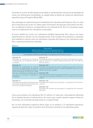 Seguimiento de las Metas 2021...
82
Teniendo en cuenta las dificultades encontradas y manteniéndose intactas las necesidades de
contar con dimensiones comparables, se trabajó sobre el diseño de medios de relevamiento
específicos para el Proyecto Metas 2021.
Esta estrategia se implementó para la totalidad de los indicadores del Proyecto. Pero en vistas
de la importancia de contar con datos sobre la formación docente para esta edición de Mira-
das, se adelantó el esfuerzo correspondiente a los indicadores 29, 30 y 31 y los países coope-
raron en la elaboración de indicadores comparables.
El primer desafío fue contar con indicadores medibles (operativos). Esto supuso una mayor
especificación en relación con los indicadores 30 y 31 (en la tabla 2.5 se presenta un tabulador
que establece la relación entre los indicadores originales del Proyecto y los indicadores medi-
bles u operativos finalmente utilizados).
Tabla 2.5.
TABULADOR
Relación entre los Indicadores Originales 29, 30 y 31
y los Indicadores Operativos 29, 30A, 30B, 31A y 31B
Porcentaje de docentes que participan en programas de formación continua.
Indicador 29
Porcentaje de titulaciones de formación
inicial docente con acreditación oficial de
su calidad	
Indicador 29
Porcentaje de docentes titulados en formación inicial docente con acre-
ditación oficial de su calidad independientemente del nivel CINE de
dicha formación
Indicador 30
Porcentaje de profesorado de primaria
con formación especializada en docencia
superior al nivel de la Clasificación Interna-
cional Normalizada de Educación (CINE,
nivel 3) y porcentaje de profesorado de
secundaria con formación universitaria y
pedagógica
Indicador 30A
Porcentaje de docentes de primaria titulados en formación inicial do-
cente de nivel educativo terciario o superior (CINE 5B, 5A y 6) con acre-
ditación oficial de su calidad.
Indicador 30B
Porcentaje de docentes de secundaria titulados en formación inicial do-
cente de nivel universitario (CINE 5A y 6) con acreditación oficial de su
calidad.
Indicador 31
Porcentaje de escuelas y de docentes que
participa en programas de formación con-
tinua y de innovación educativa.
Indicador 31A
Porcentaje de docentes que participan en programas de formación
continua.
Indicador 31B
Porcentaje de escuelas que participan en programas de innovación
educativa.
Como ya se señalara, los indicadores 30 y 31 refieren, en cada caso, a dos aspectos diferentes
de la realidad docente en Iberoamérica, de manera que resultó necesario separar dichas di-
mensiones, con el sentido de observarlas en su especificidad.
Así, los tres indicadores originarios dieron lugar, en la medición, a 5 indicadores operativos,
capaces de describir mejor la situación de la formación docente en los diferentes países.
 